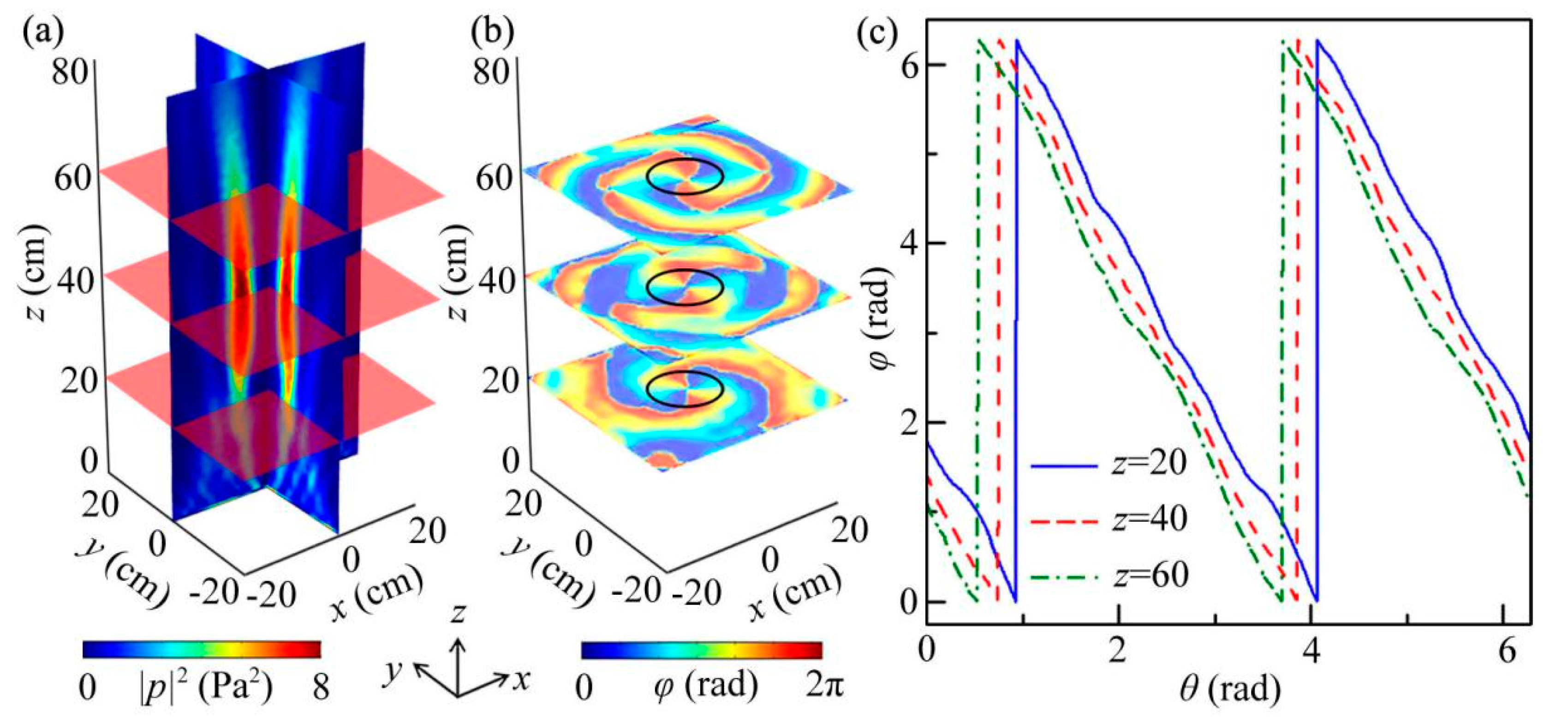 Micromachines 12 01388 g006