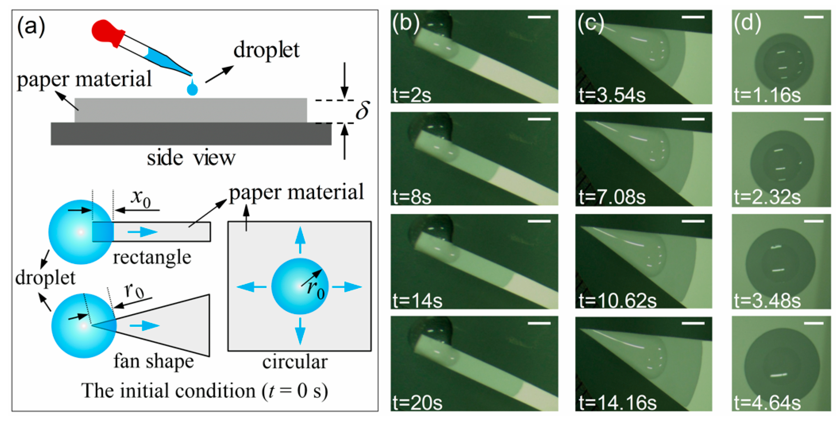 Micromachines 12 01391 g003