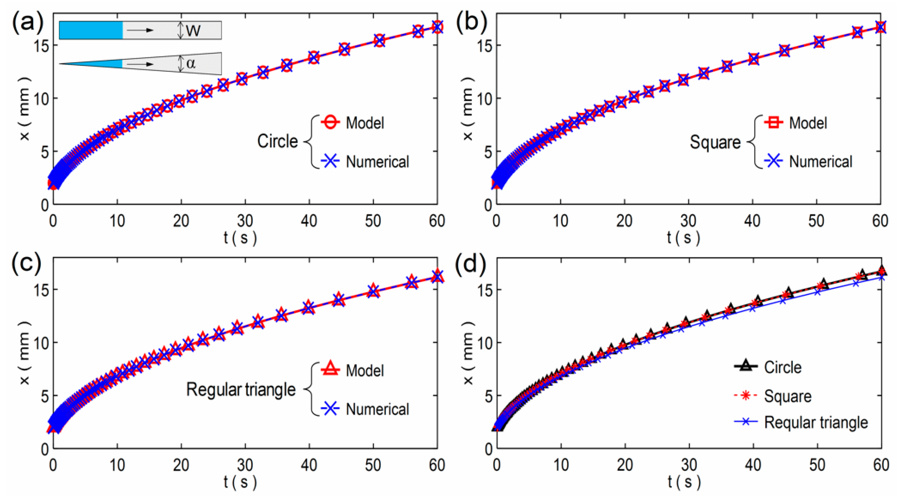 Micromachines 12 01391 g004