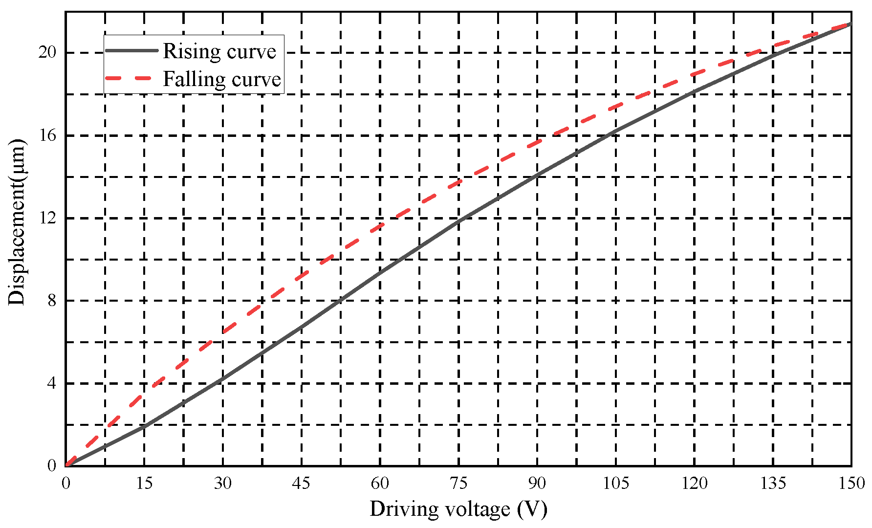 Micromachines 12 01393 g003
