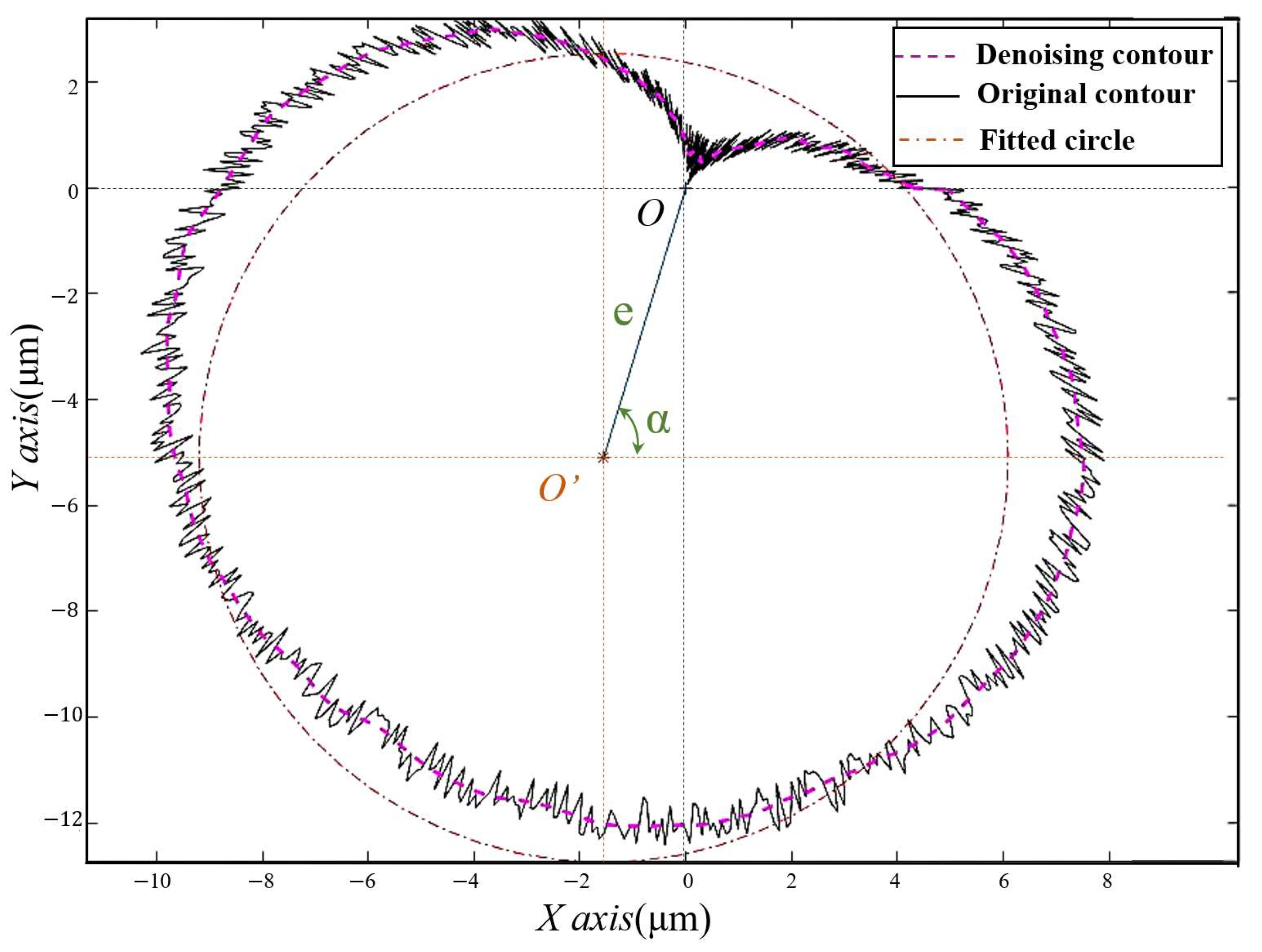 Micromachines 12 01393 g005