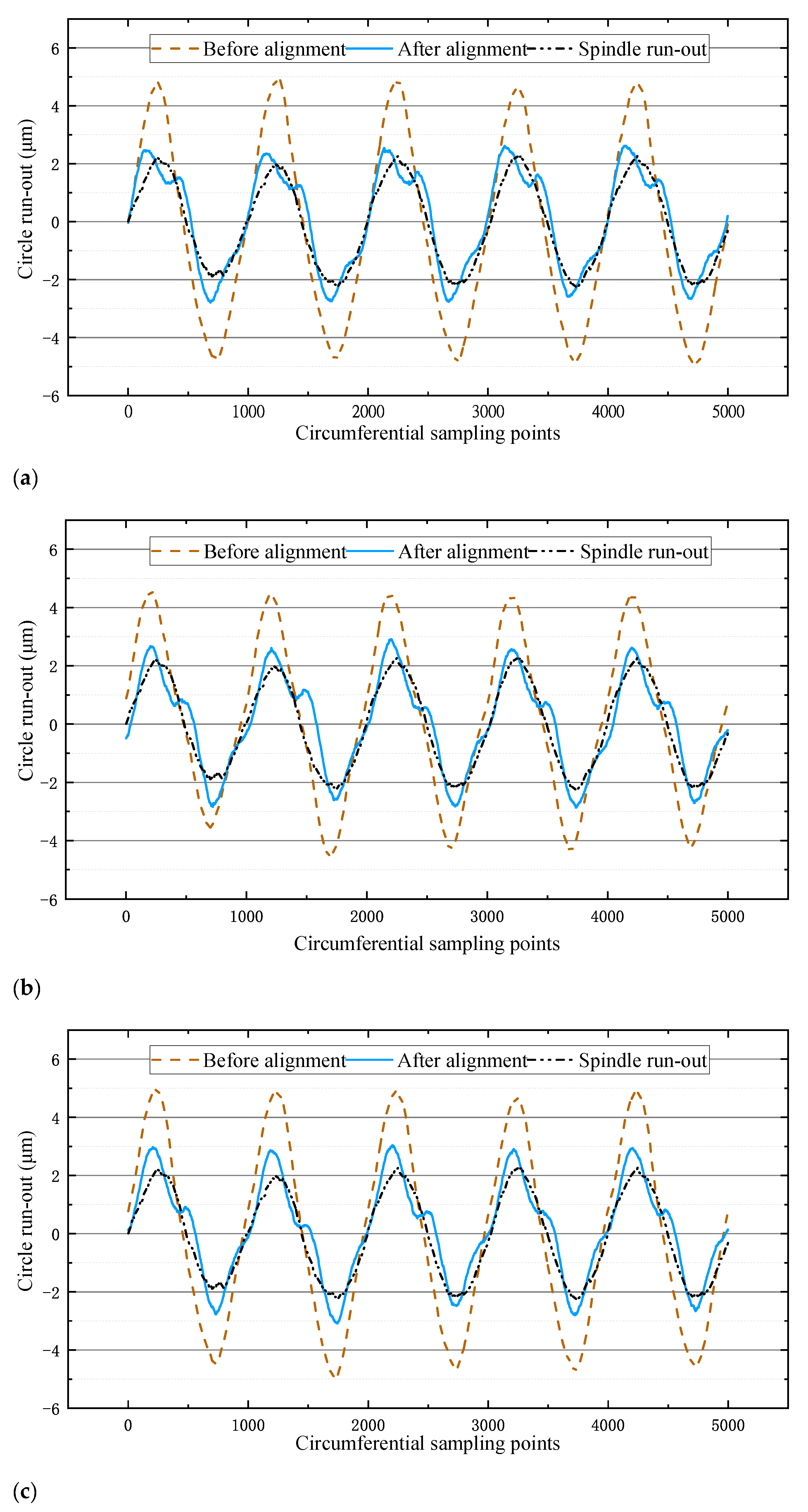 Micromachines 12 01393 g007a