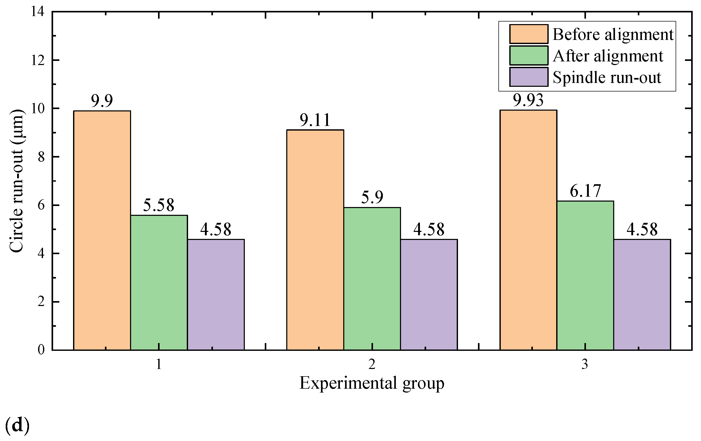 Micromachines 12 01393 g007b