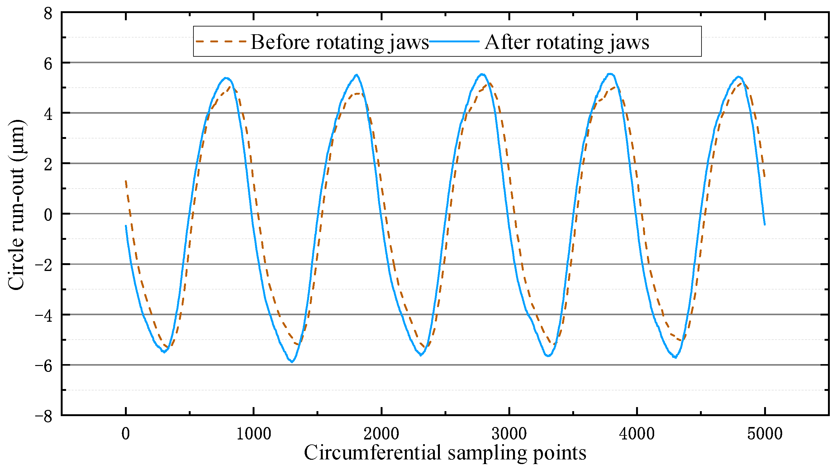 Micromachines 12 01393 g009