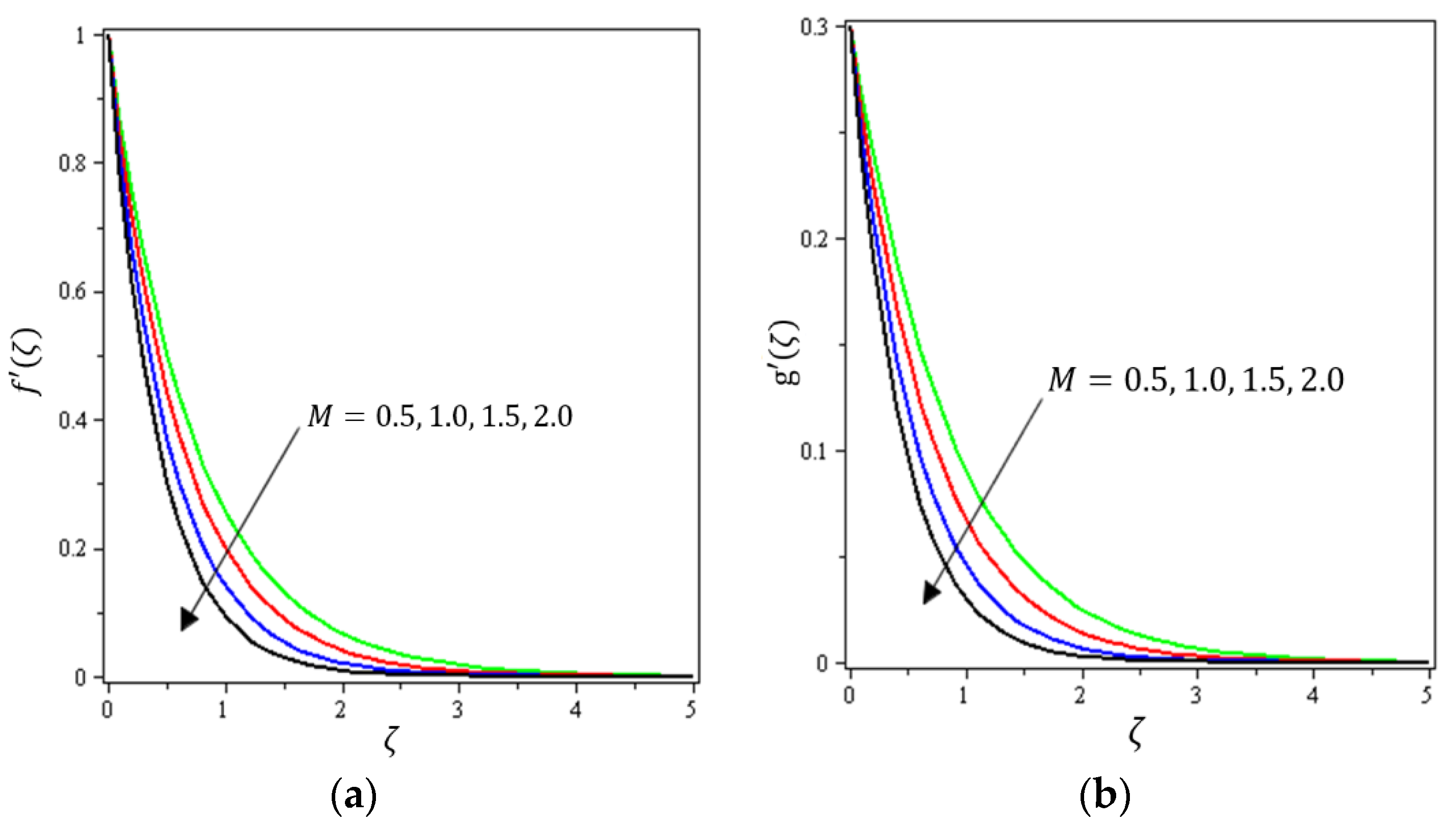Micromachines 12 01395 g002