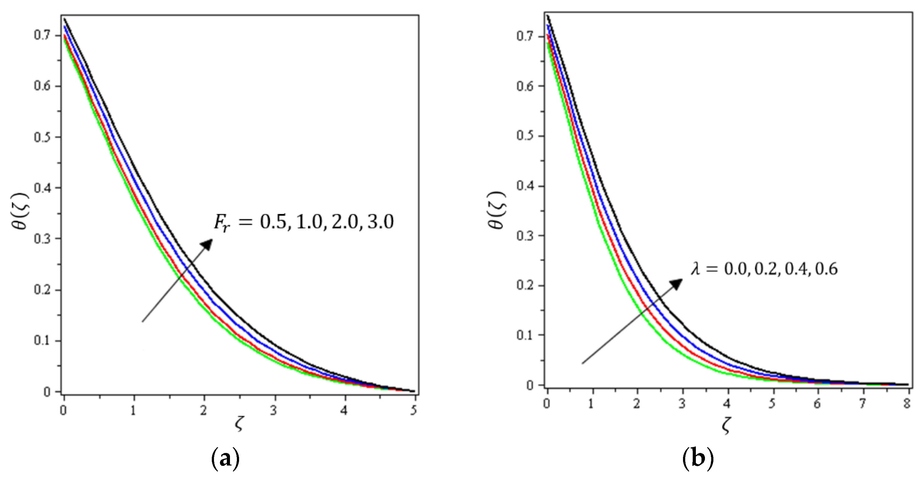 Micromachines 12 01395 g006