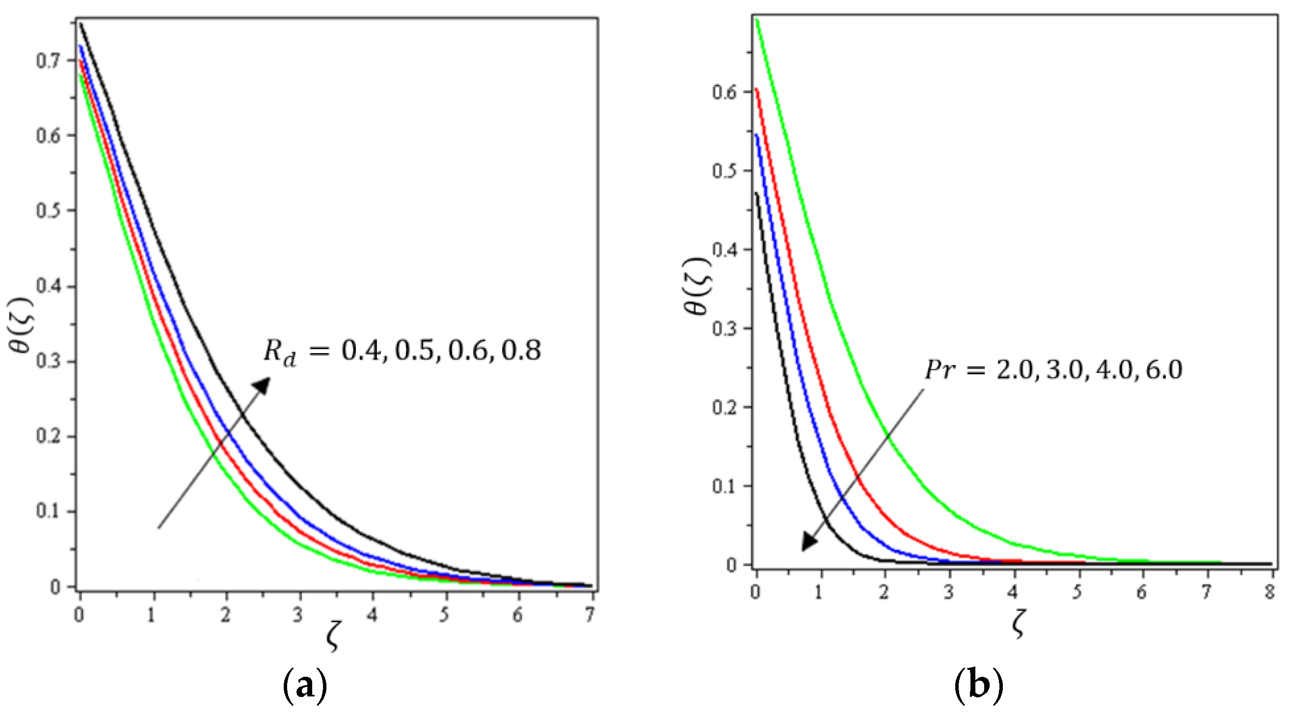 Micromachines 12 01395 g007