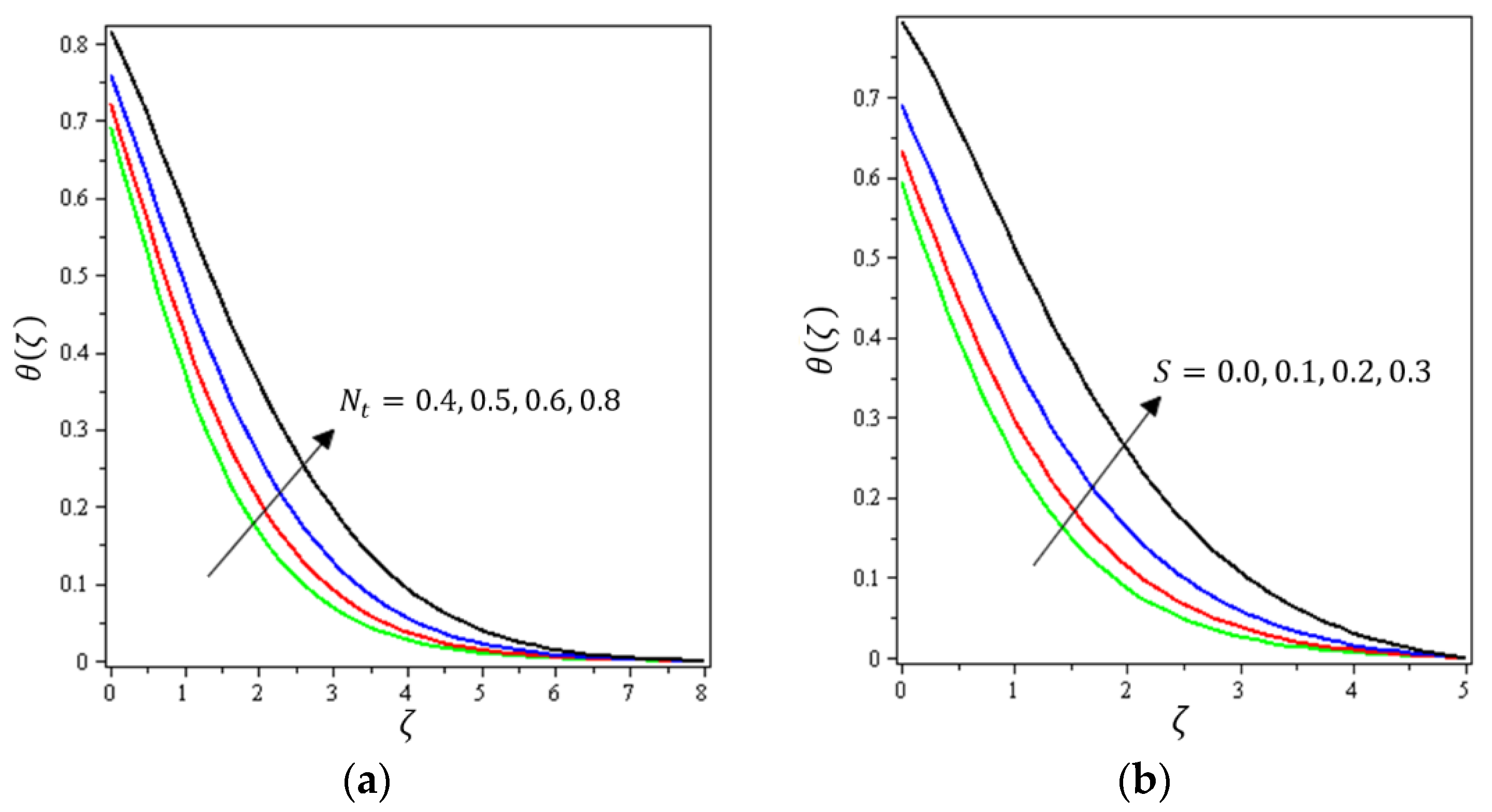Micromachines 12 01395 g008