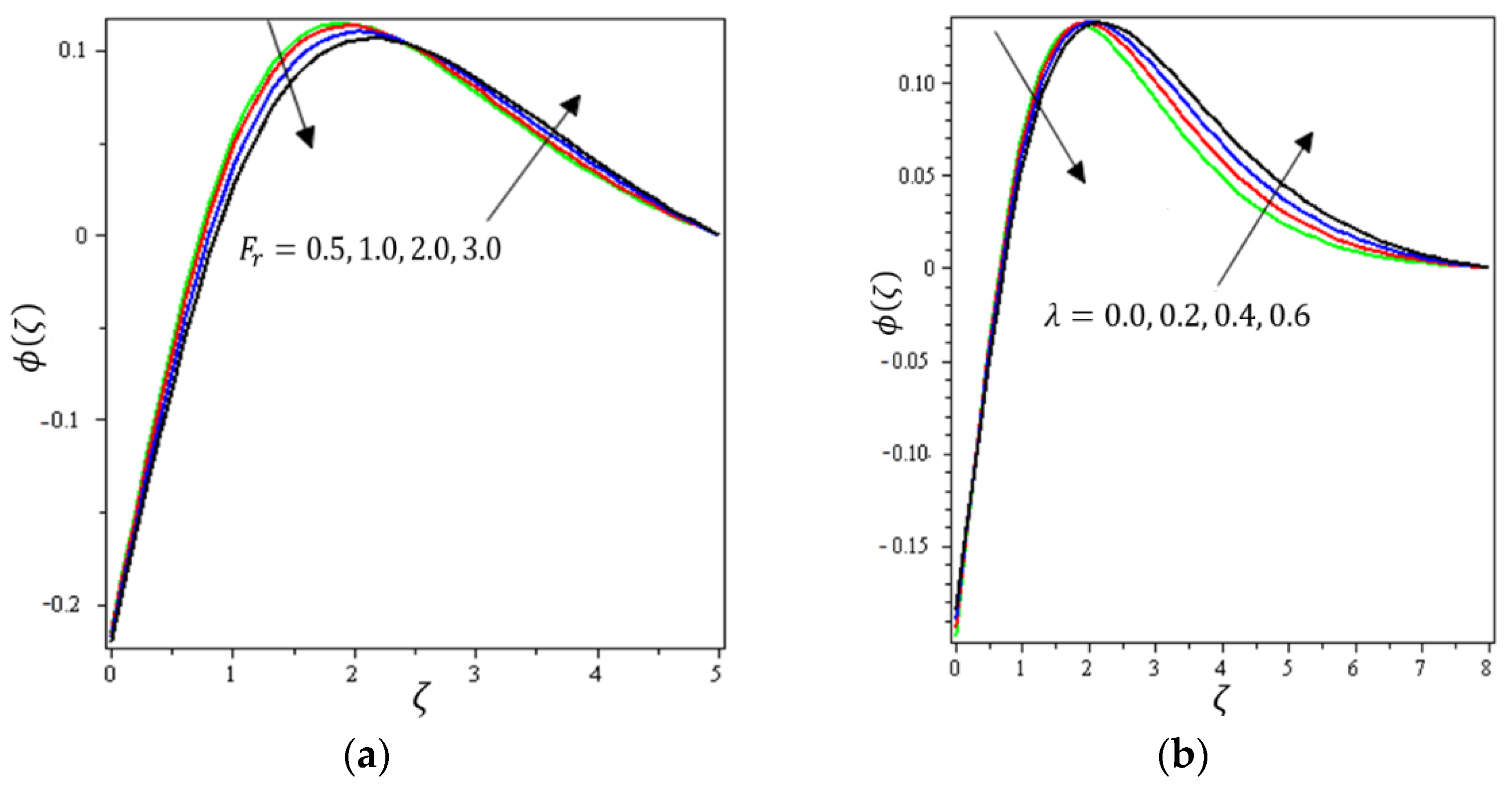 Micromachines 12 01395 g010