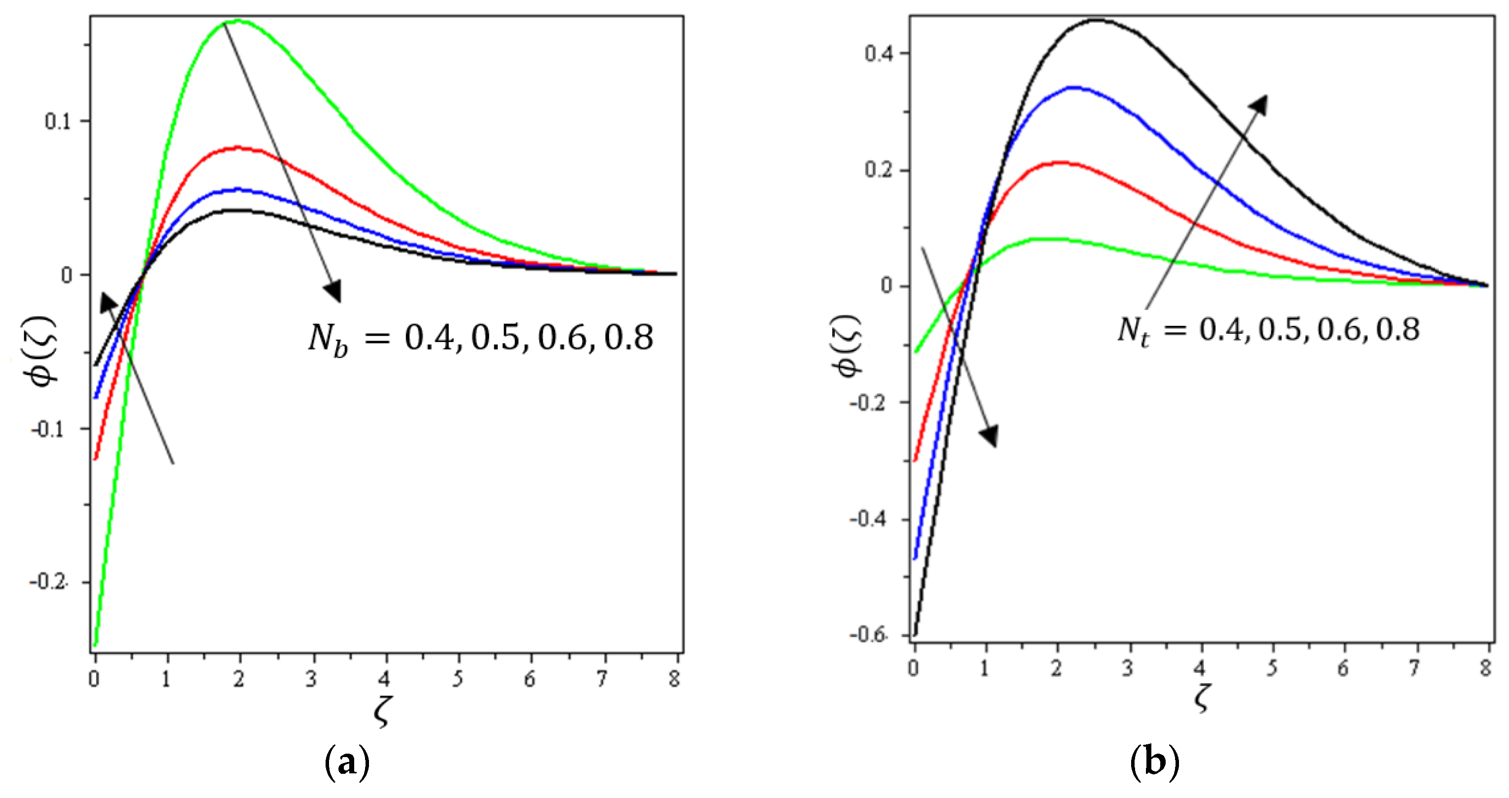Micromachines 12 01395 g011