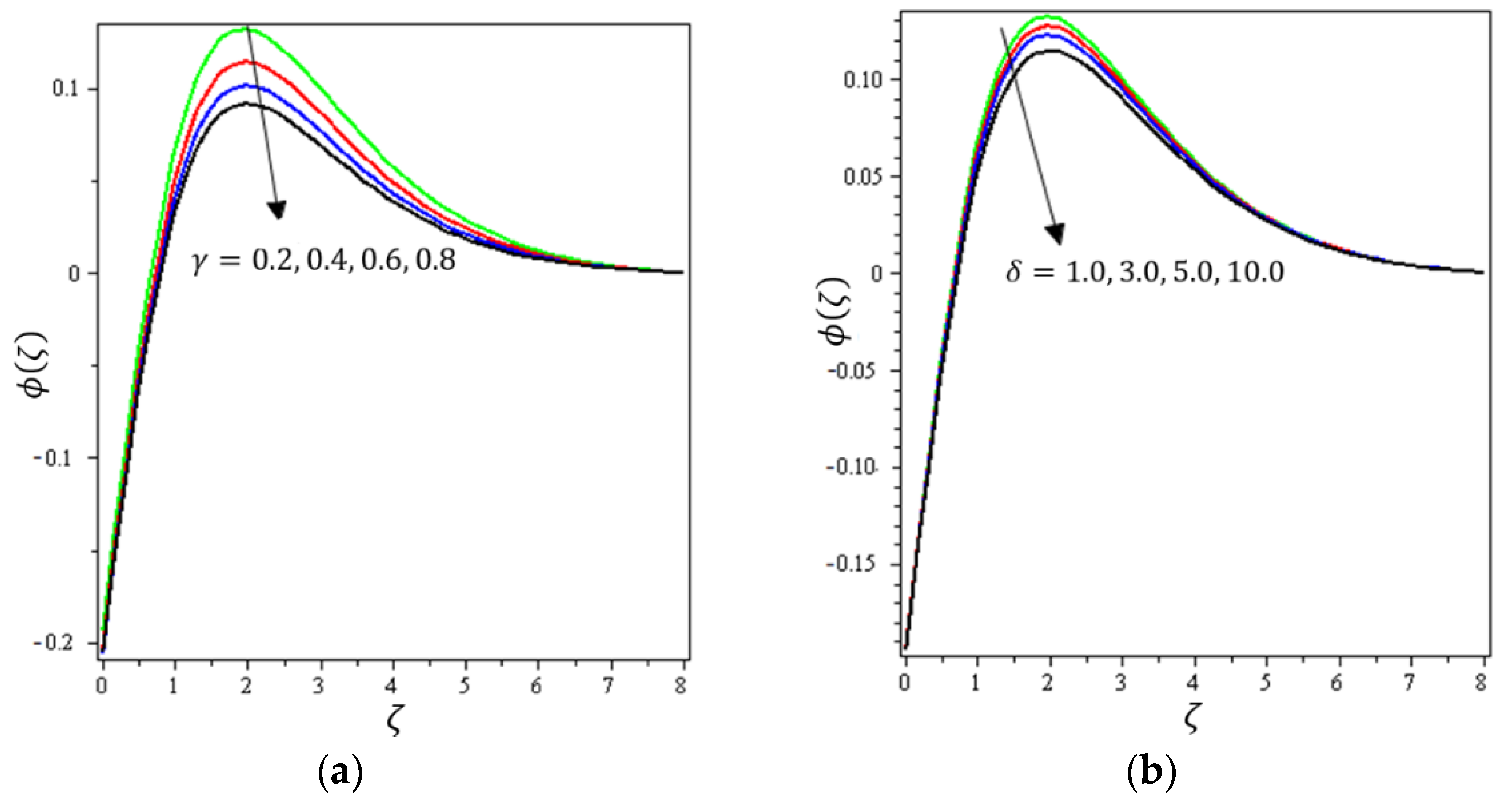 Micromachines 12 01395 g012