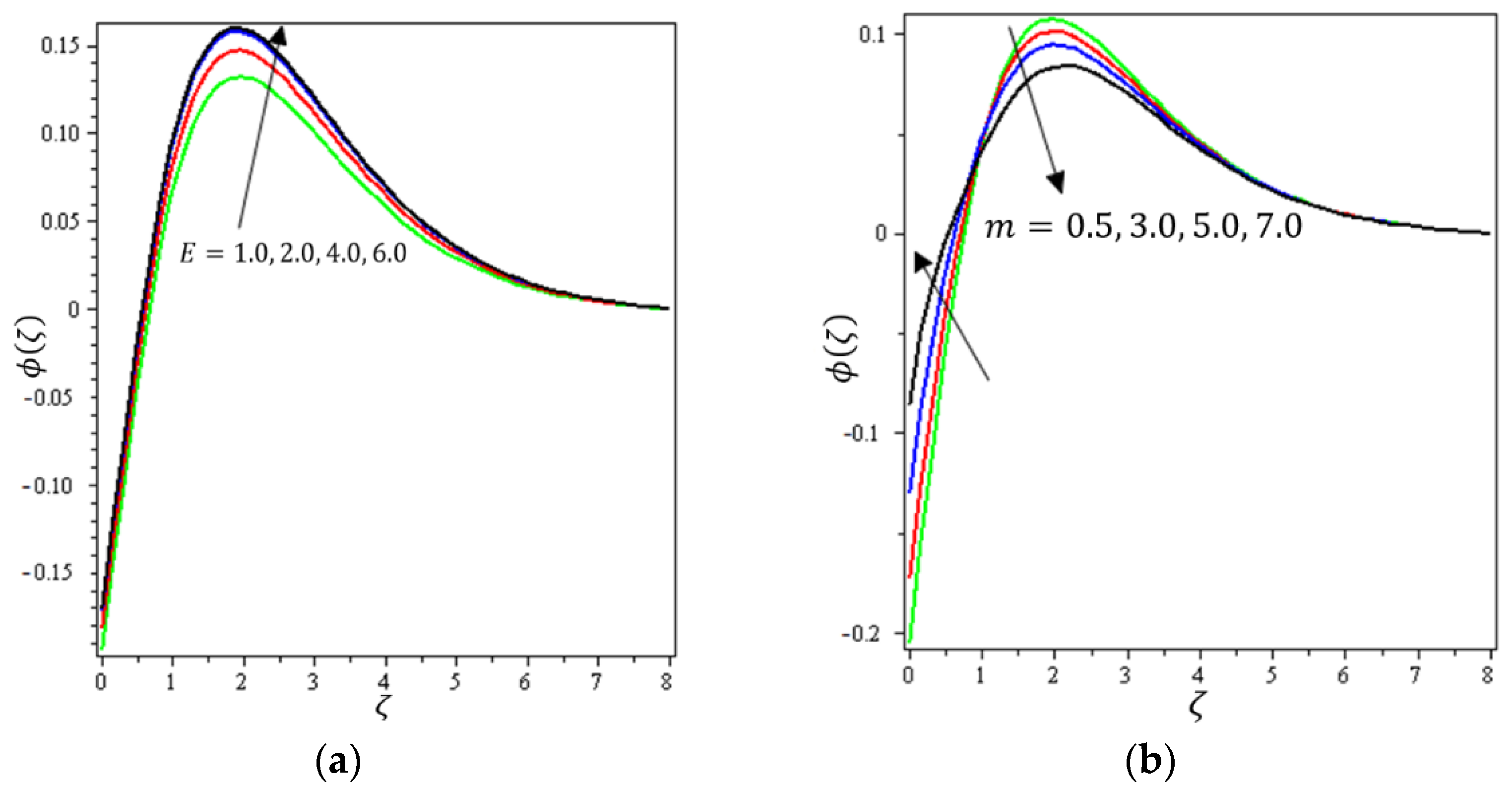 Micromachines 12 01395 g013