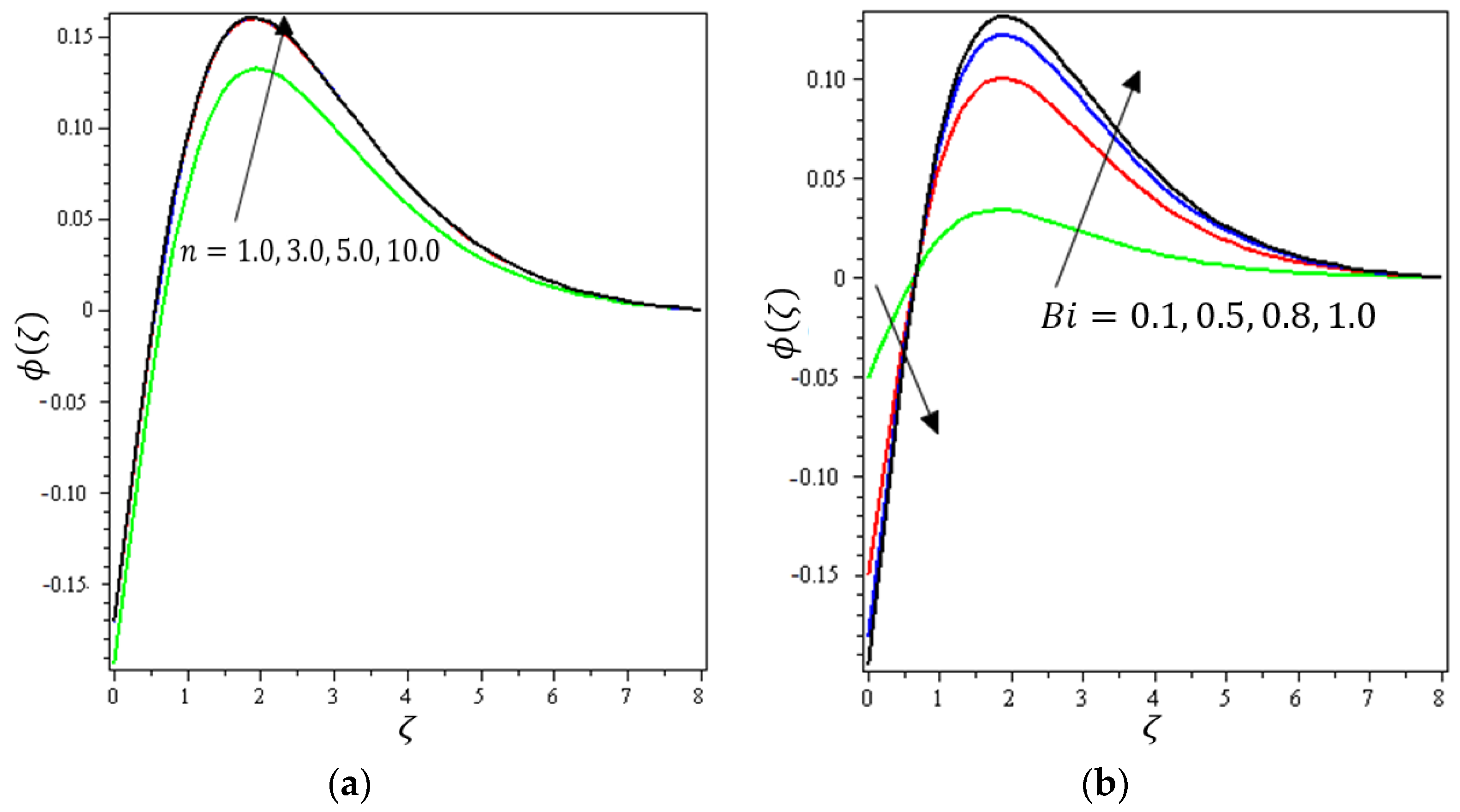 Micromachines 12 01395 g014