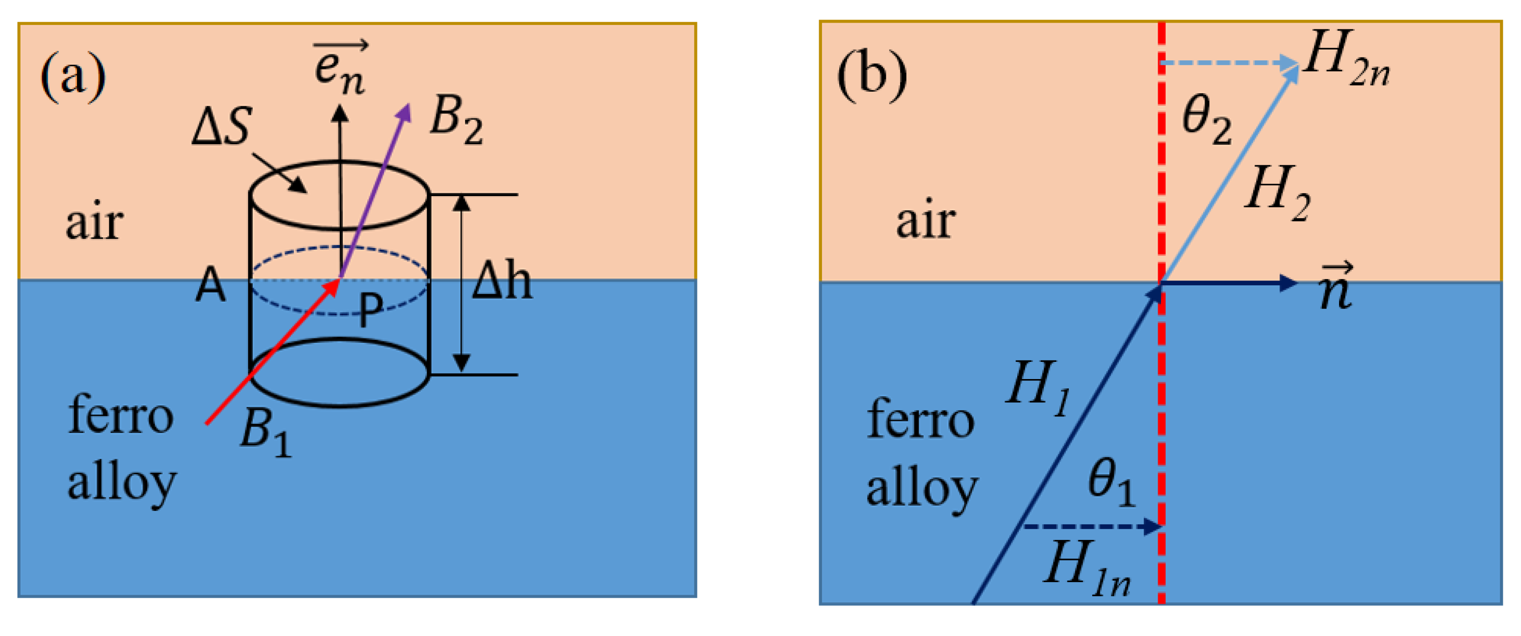 Micromachines 12 01397 g007