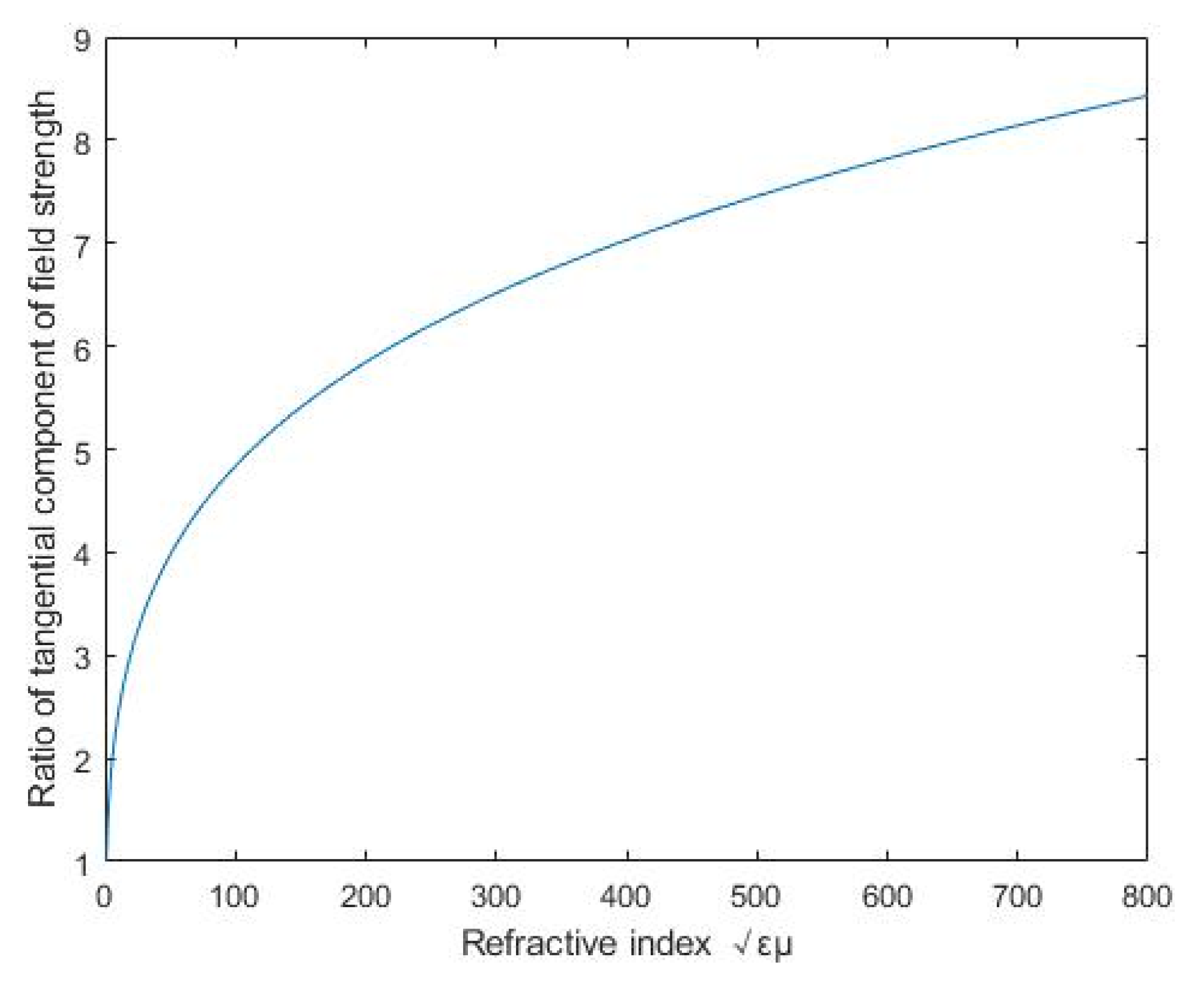 Micromachines 12 01397 g008