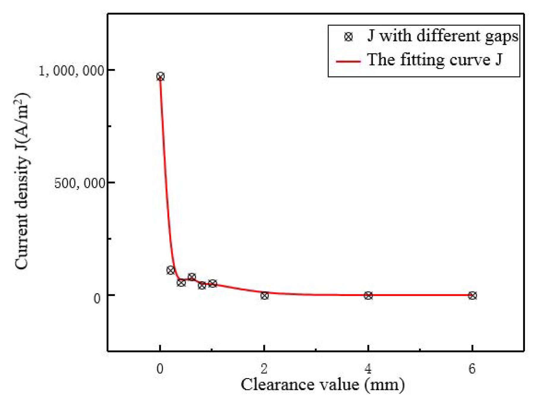 Micromachines 12 01397 g010