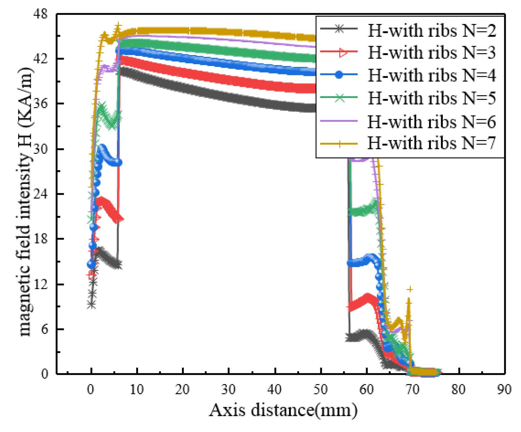 Micromachines 12 01397 g011