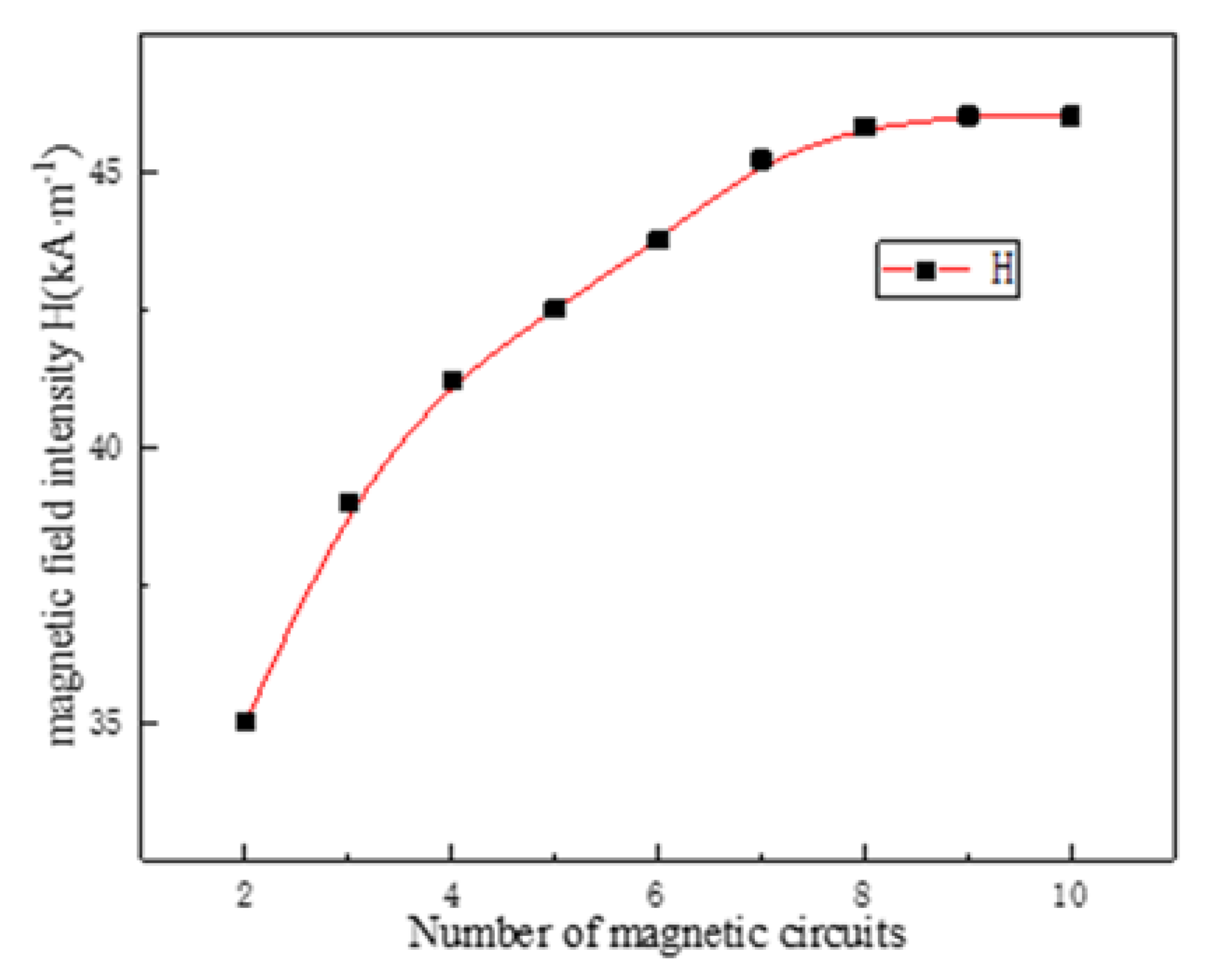 Micromachines 12 01397 g012