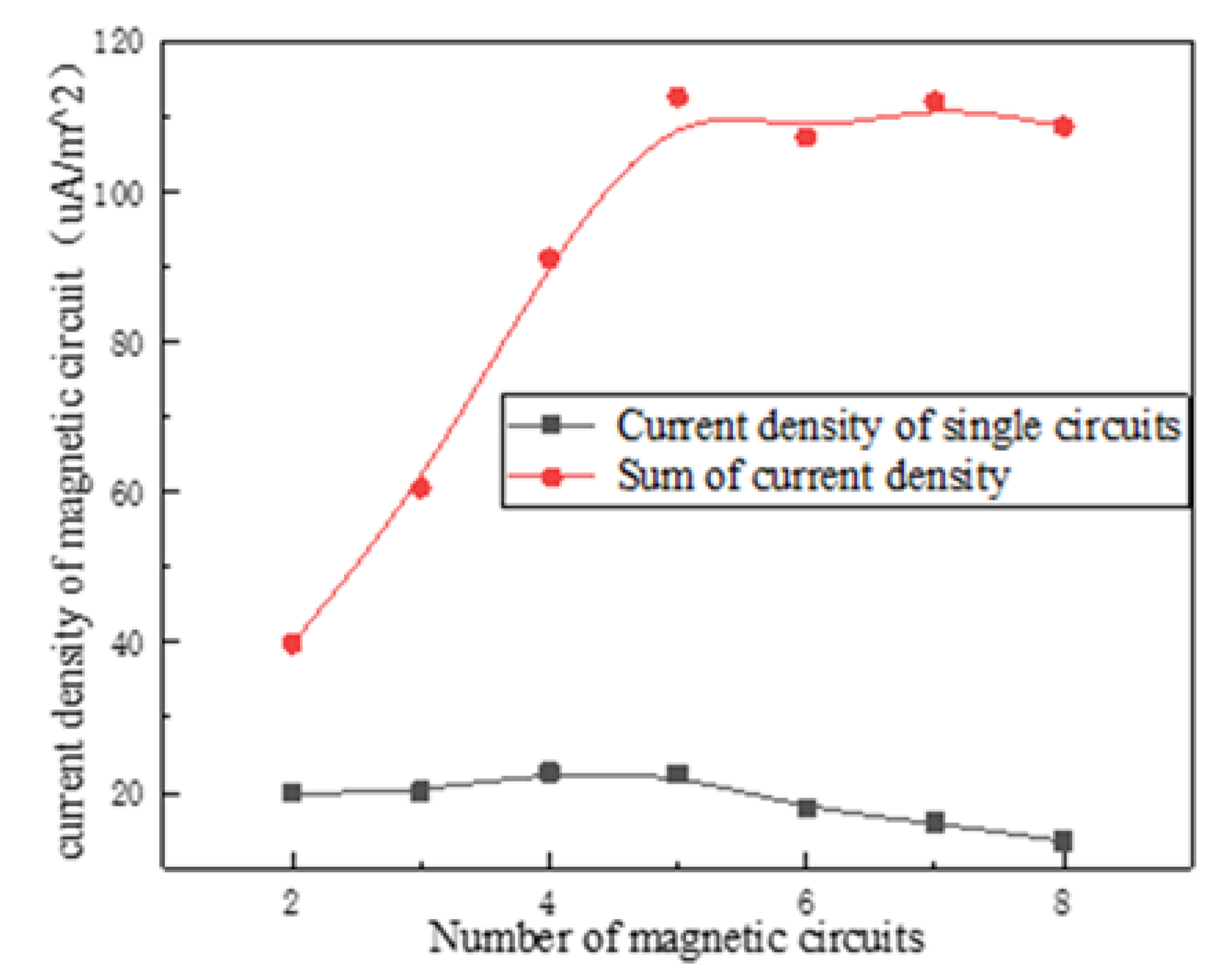 Micromachines 12 01397 g013