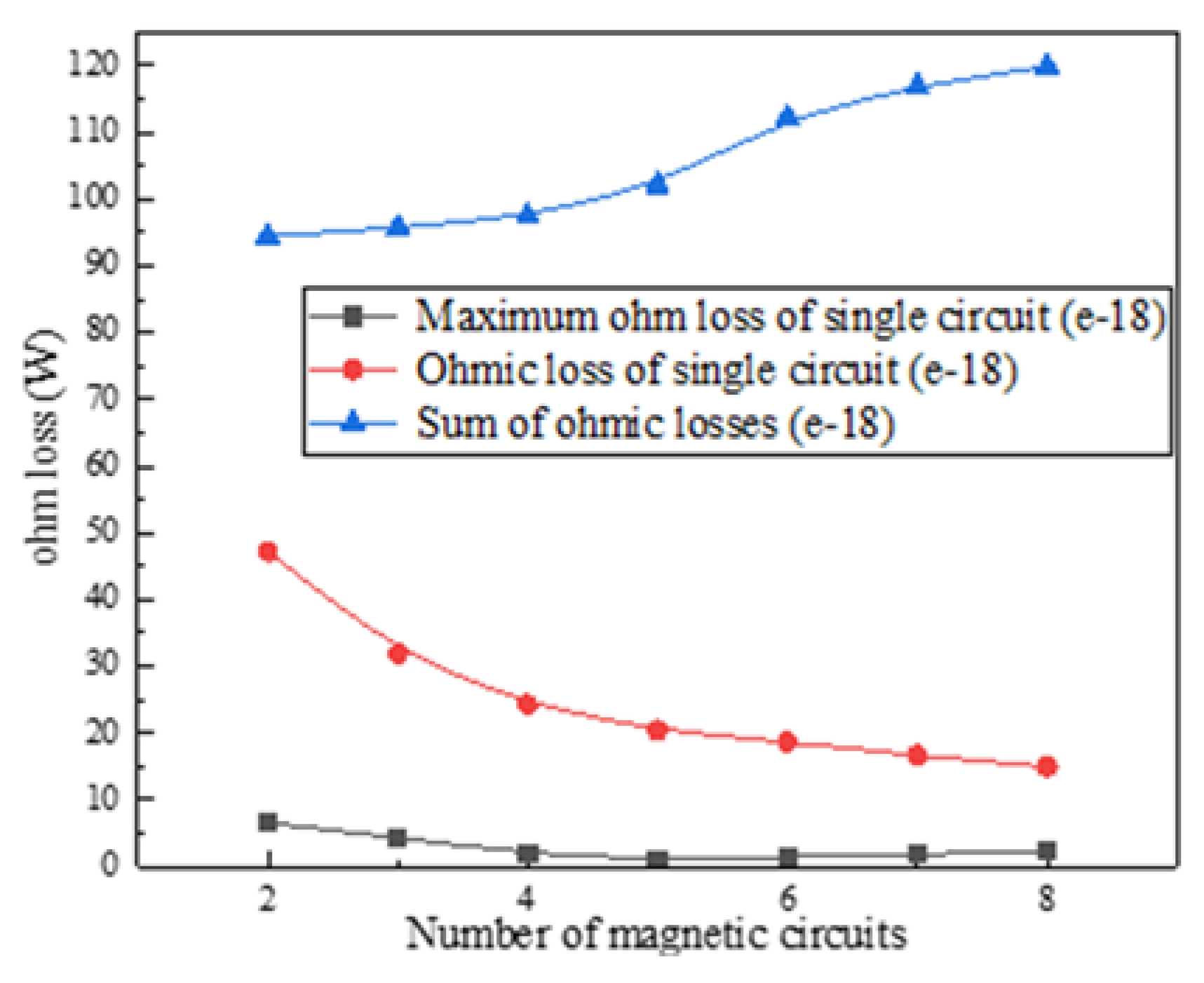 Micromachines 12 01397 g014