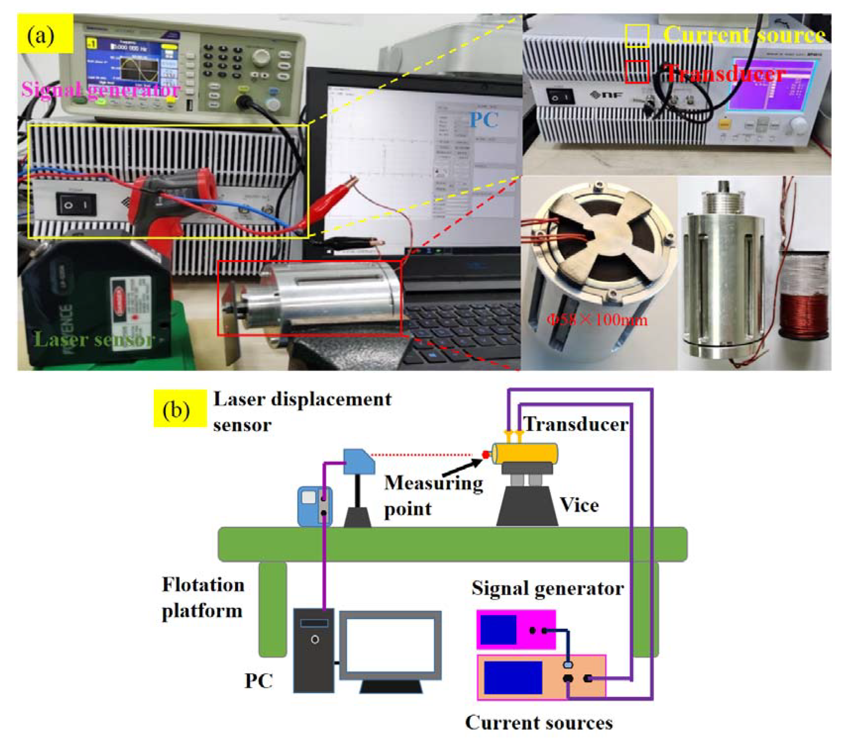 Micromachines 12 01397 g015