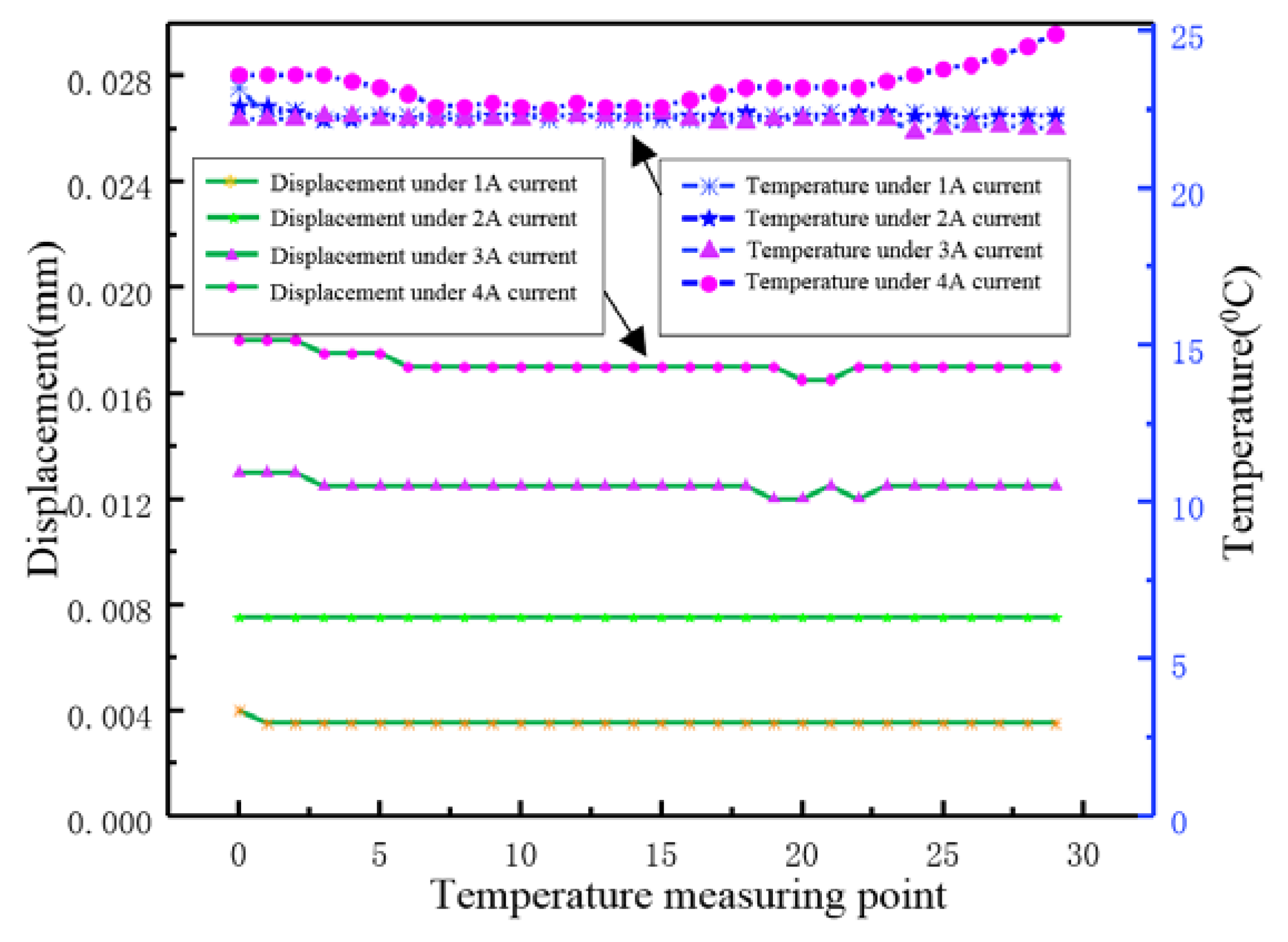Micromachines 12 01397 g016