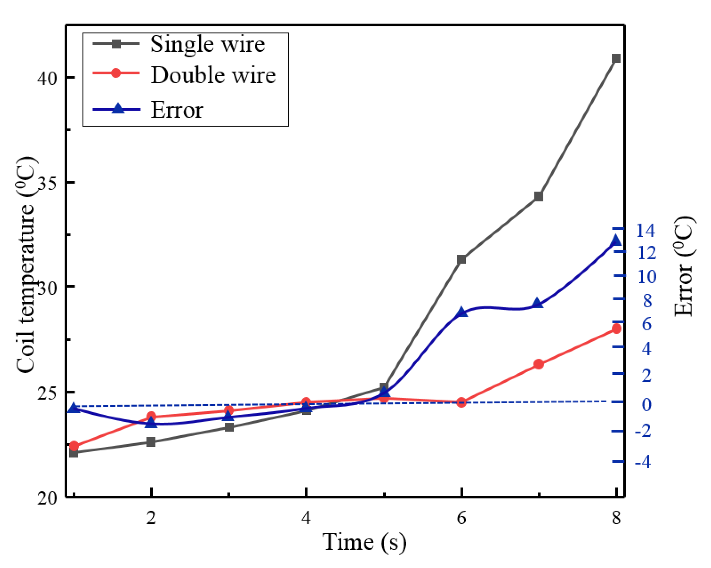 Micromachines 12 01397 g017