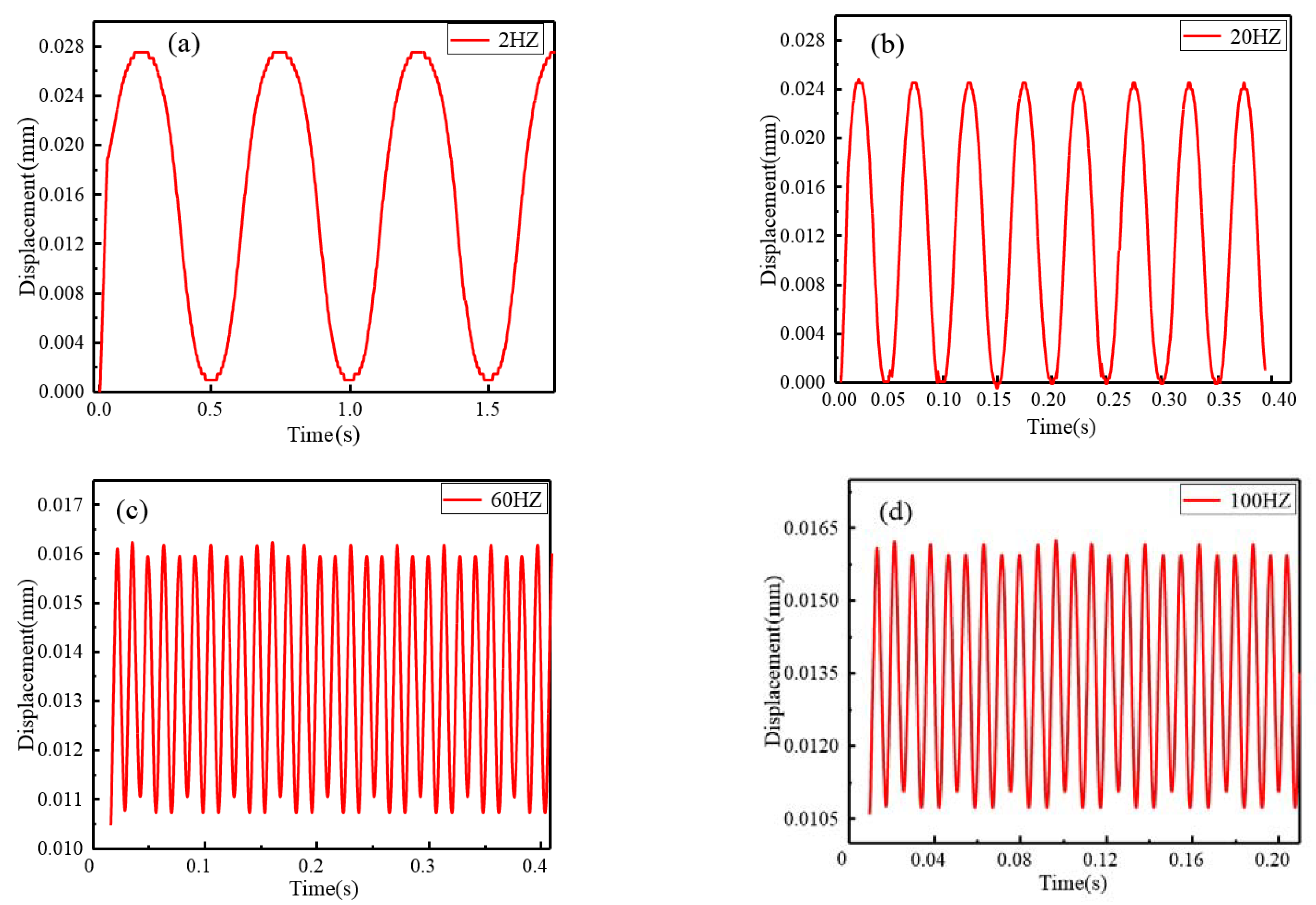 Micromachines 12 01397 g018