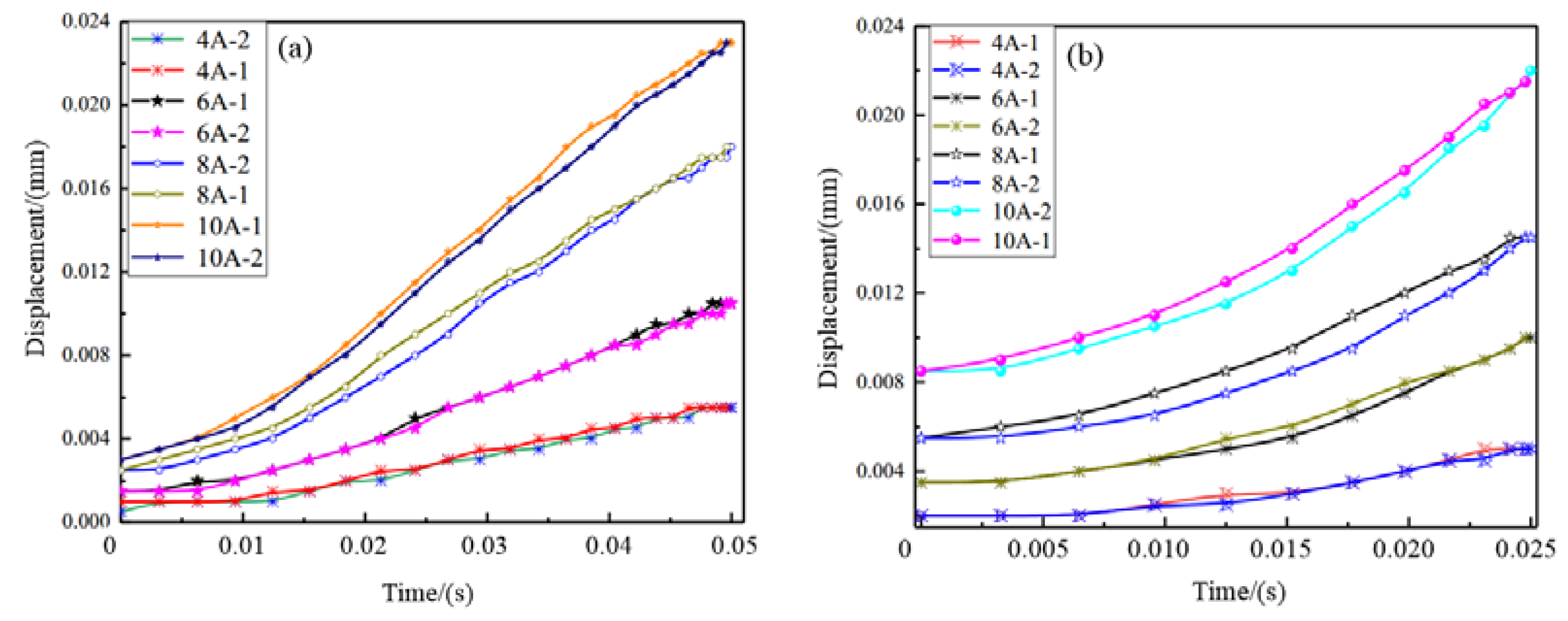 Micromachines 12 01397 g021