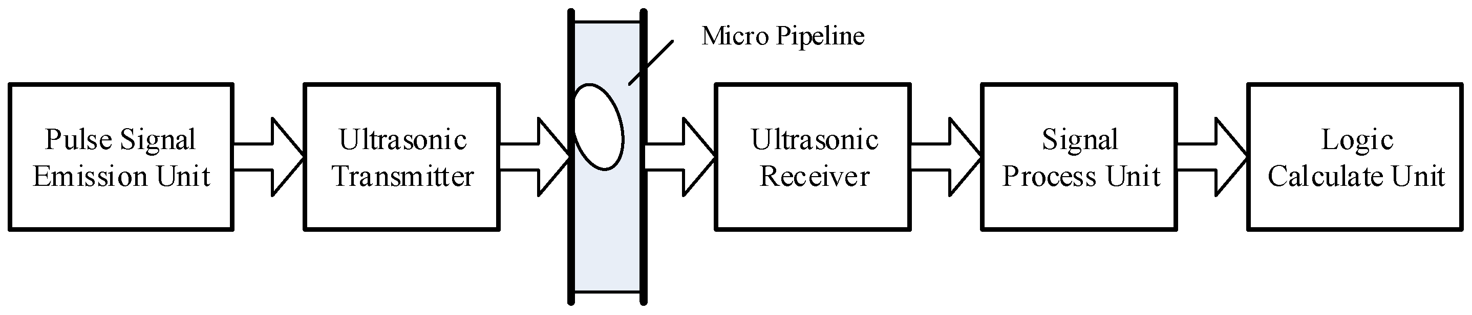 Micromachines 12 01402 g003