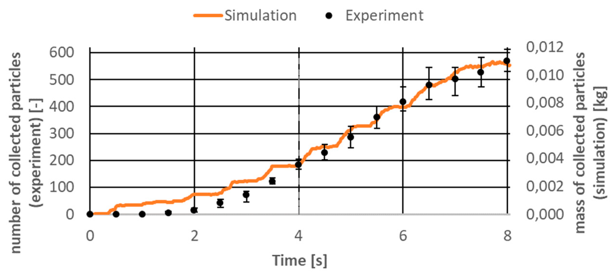 Micromachines 12 01404 g013