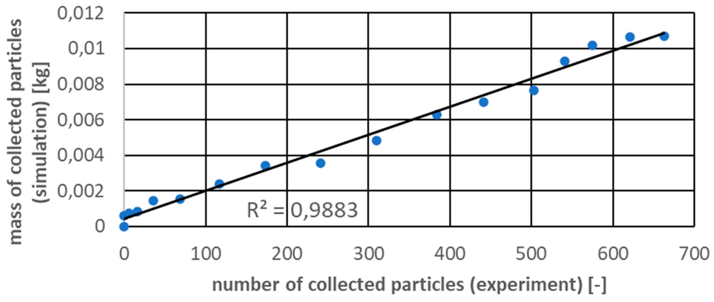 Micromachines 12 01404 g014