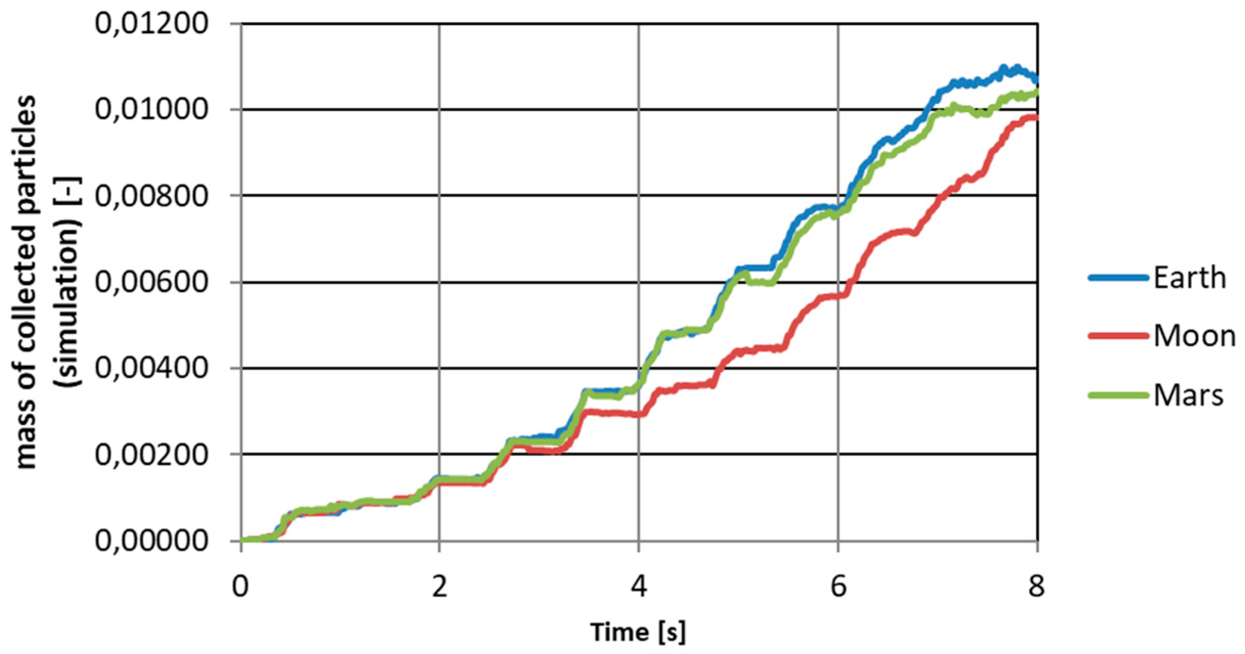 Micromachines 12 01404 g015