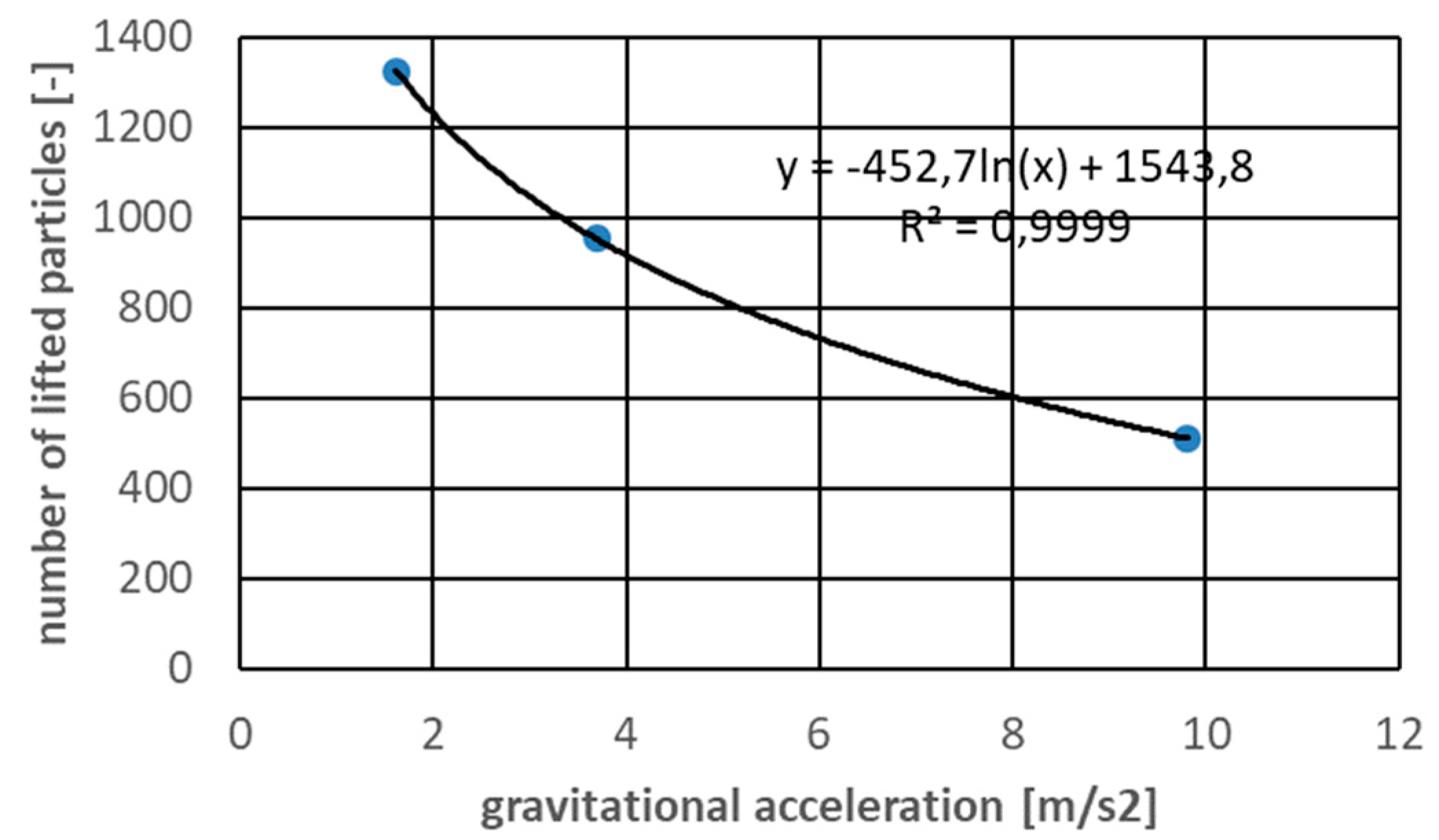 Micromachines 12 01404 g017