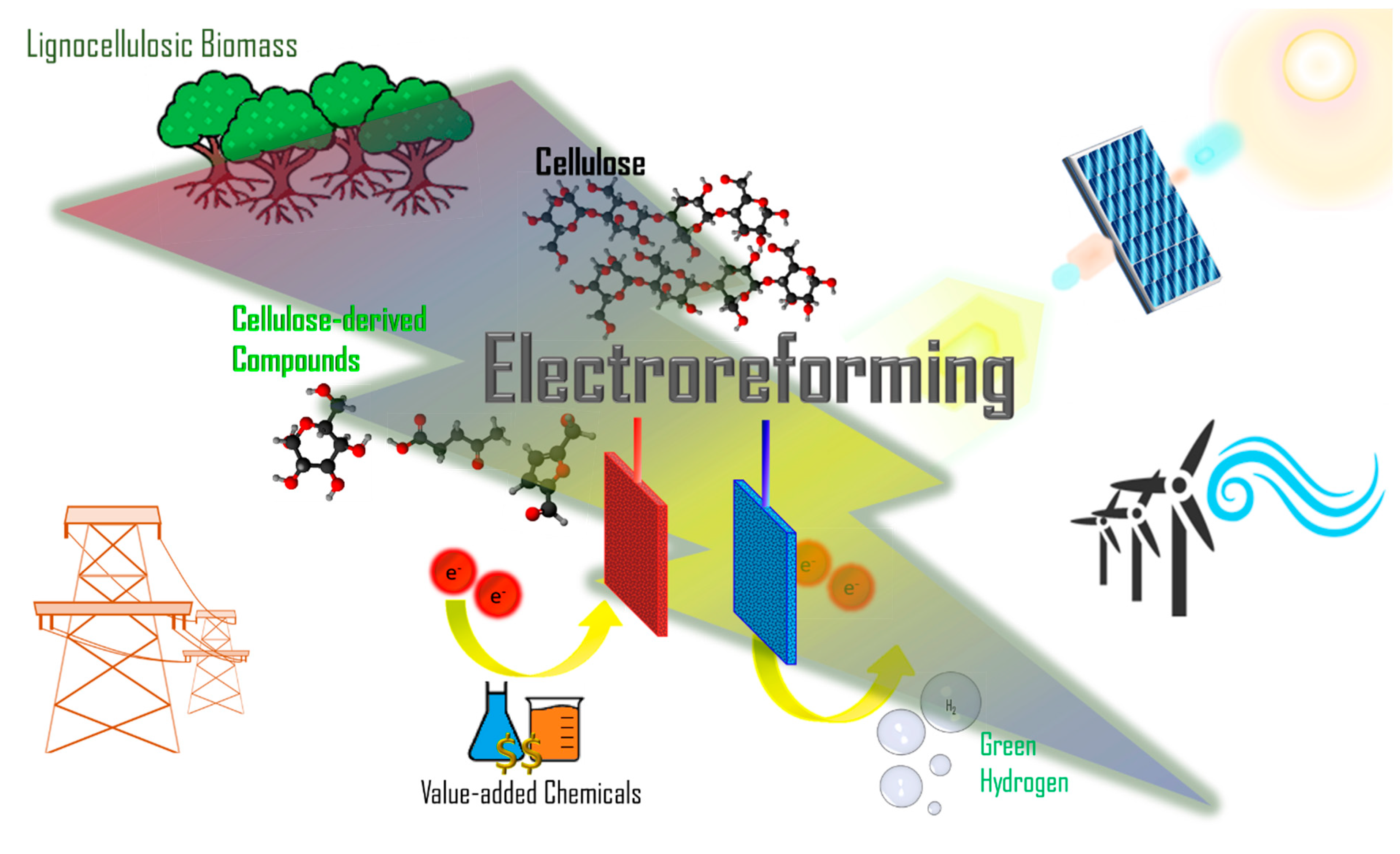 Micromachines 12 01405 g001