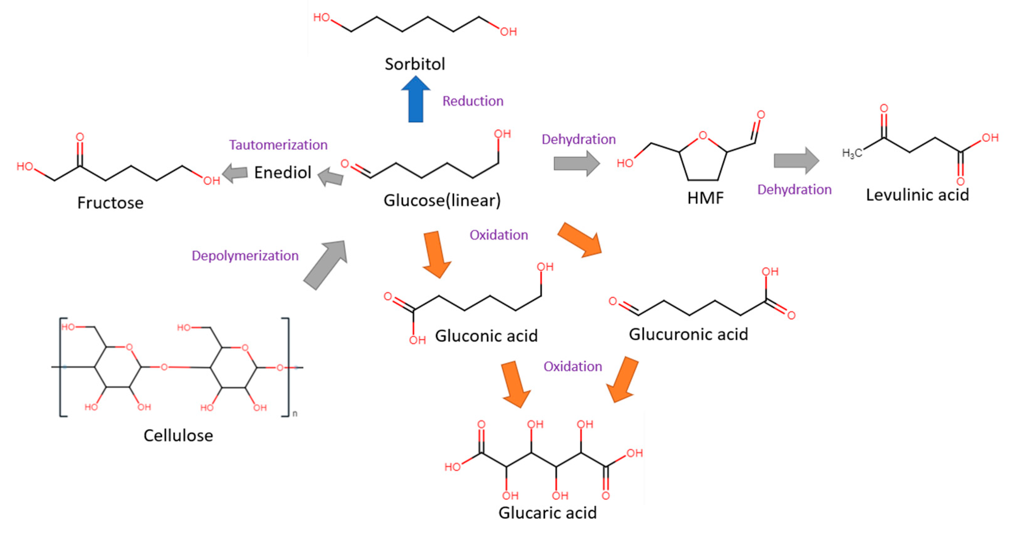 Micromachines 12 01405 g002
