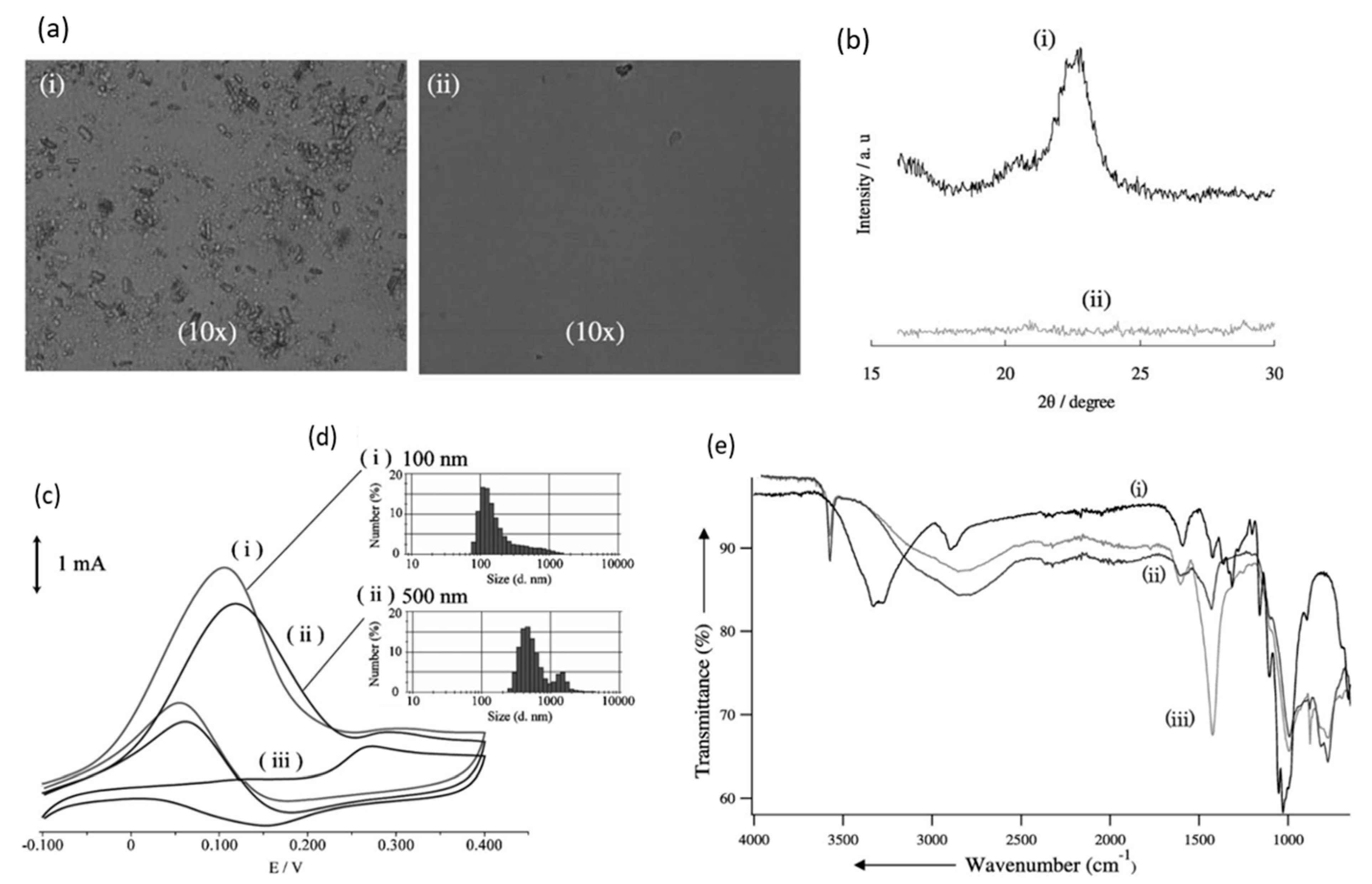 Micromachines 12 01405 g003