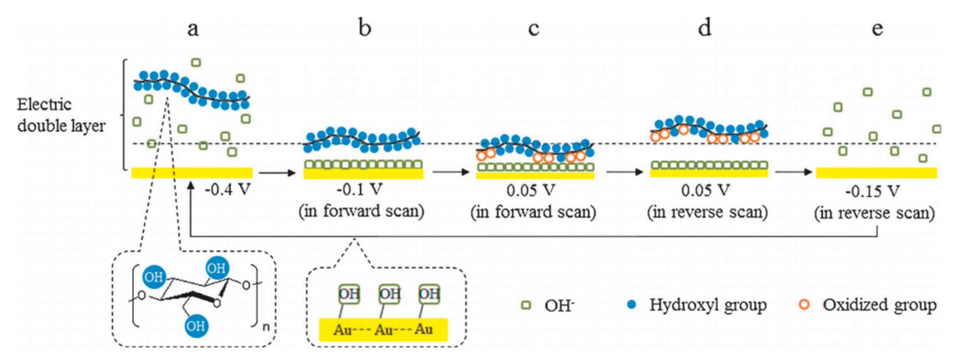 Micromachines 12 01405 g004