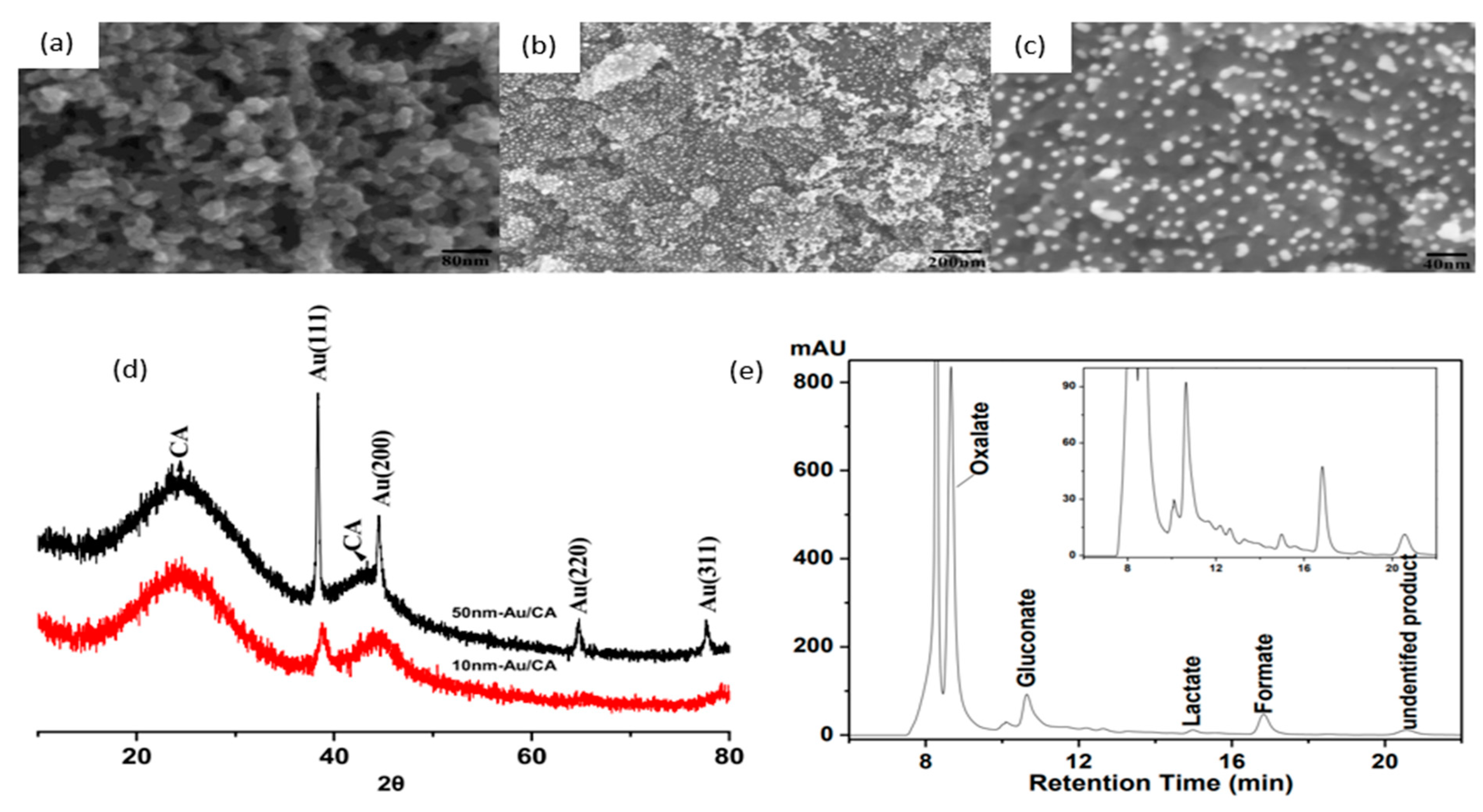 Micromachines 12 01405 g005