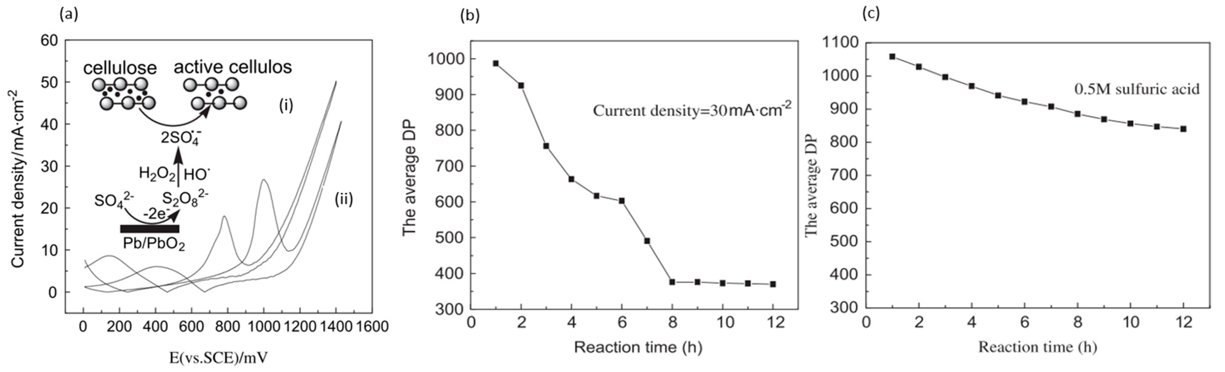 Micromachines 12 01405 g006