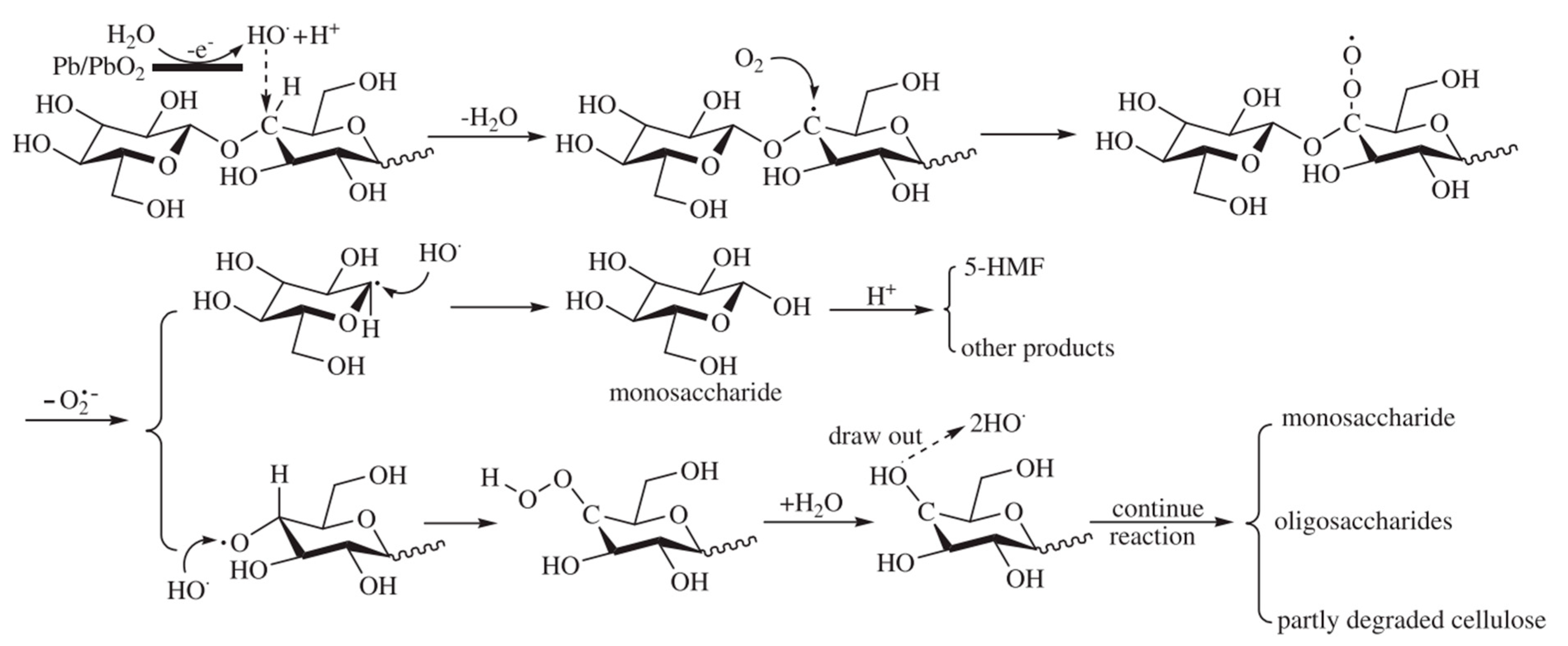 Micromachines 12 01405 g007
