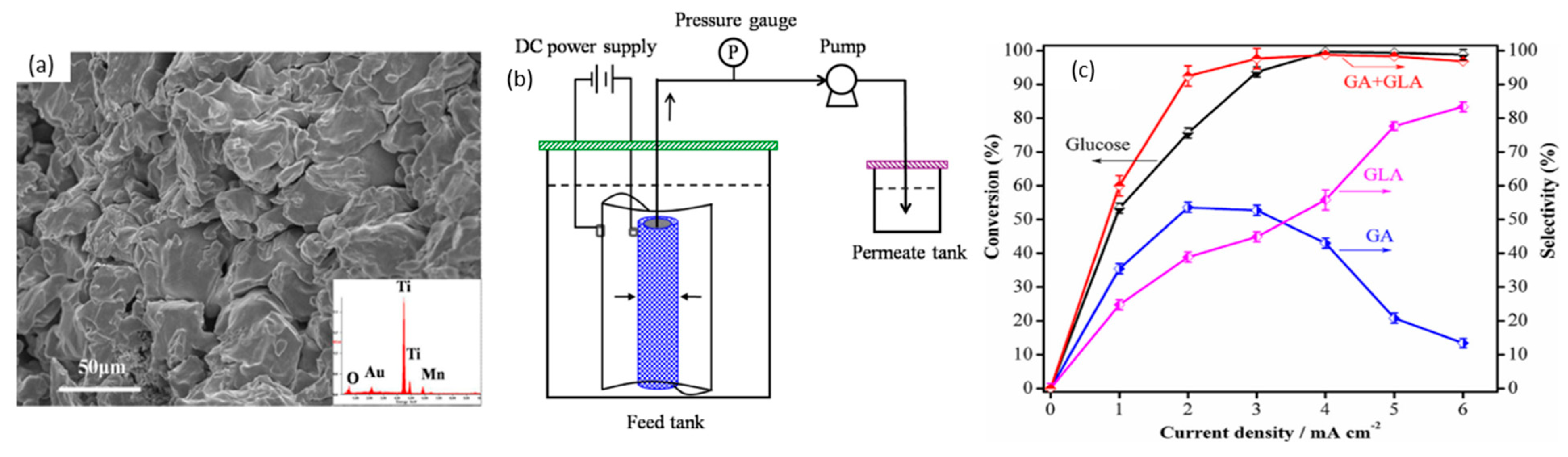 Micromachines 12 01405 g008