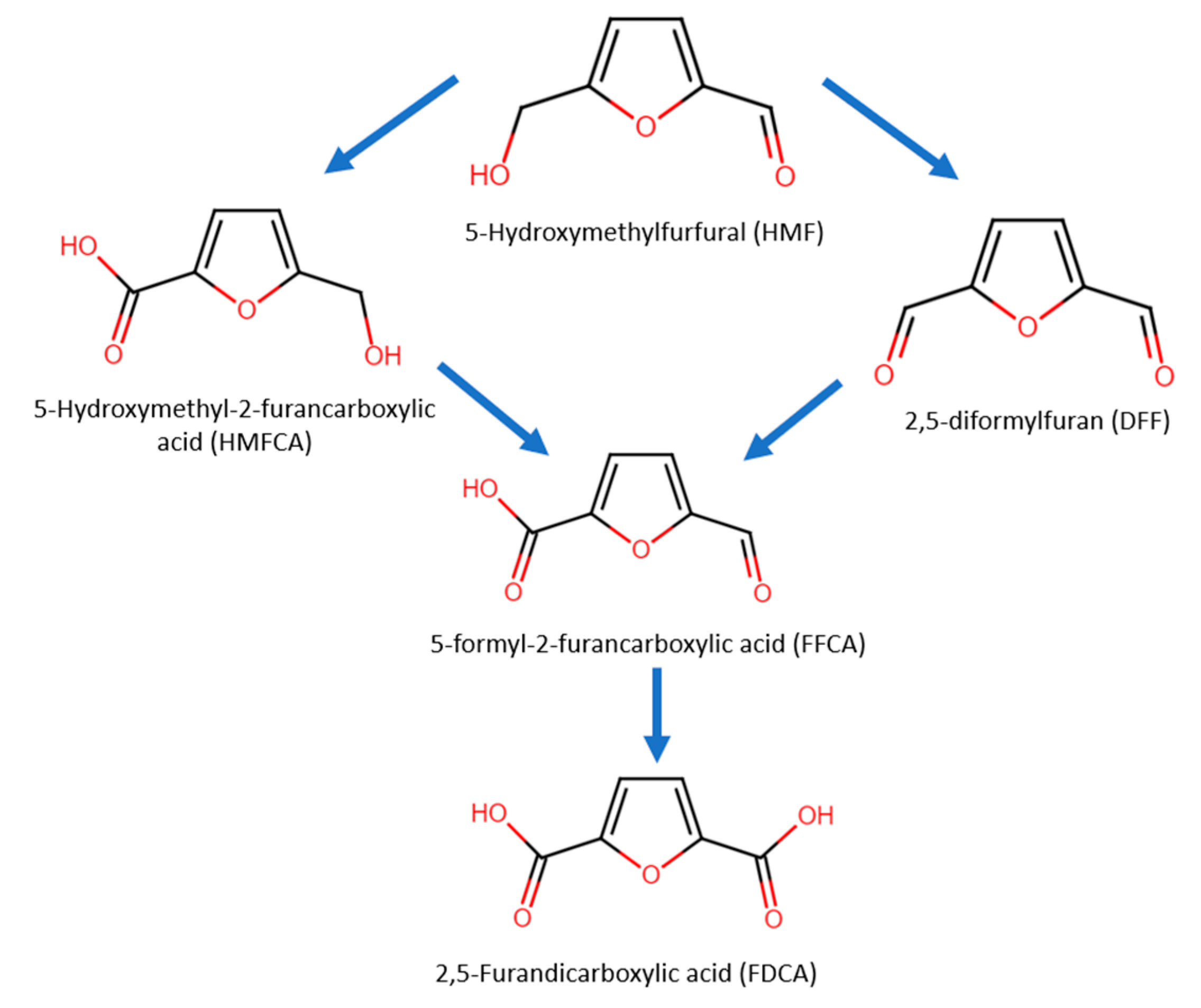 Micromachines 12 01405 g010