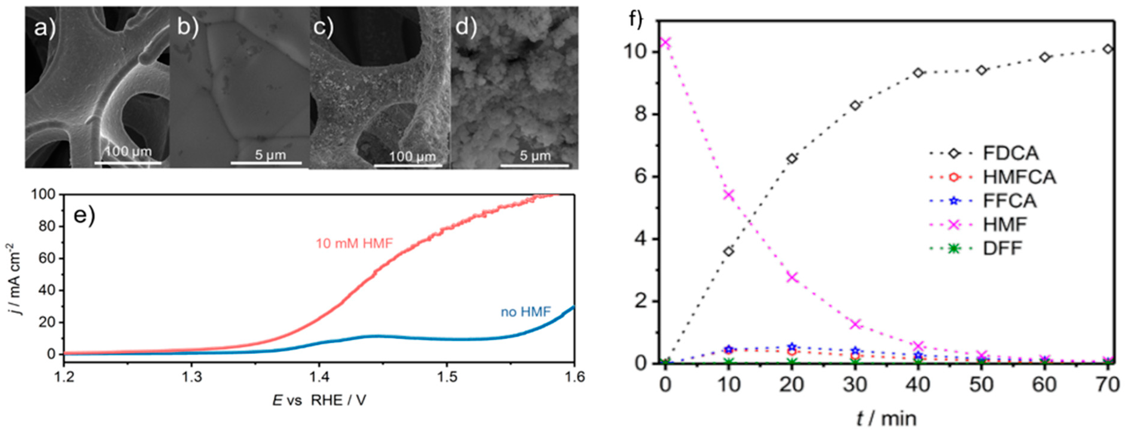 Micromachines 12 01405 g012