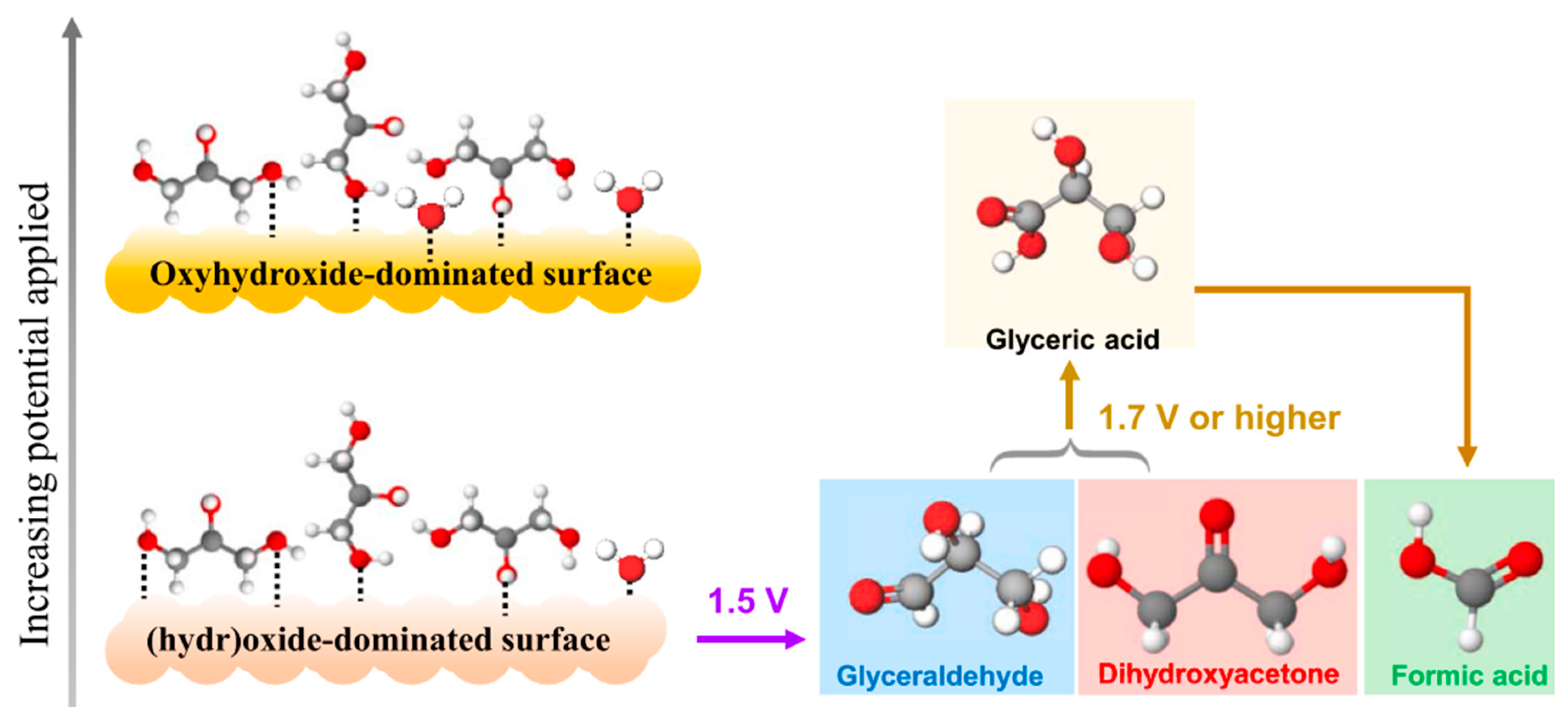 Micromachines 12 01405 g014