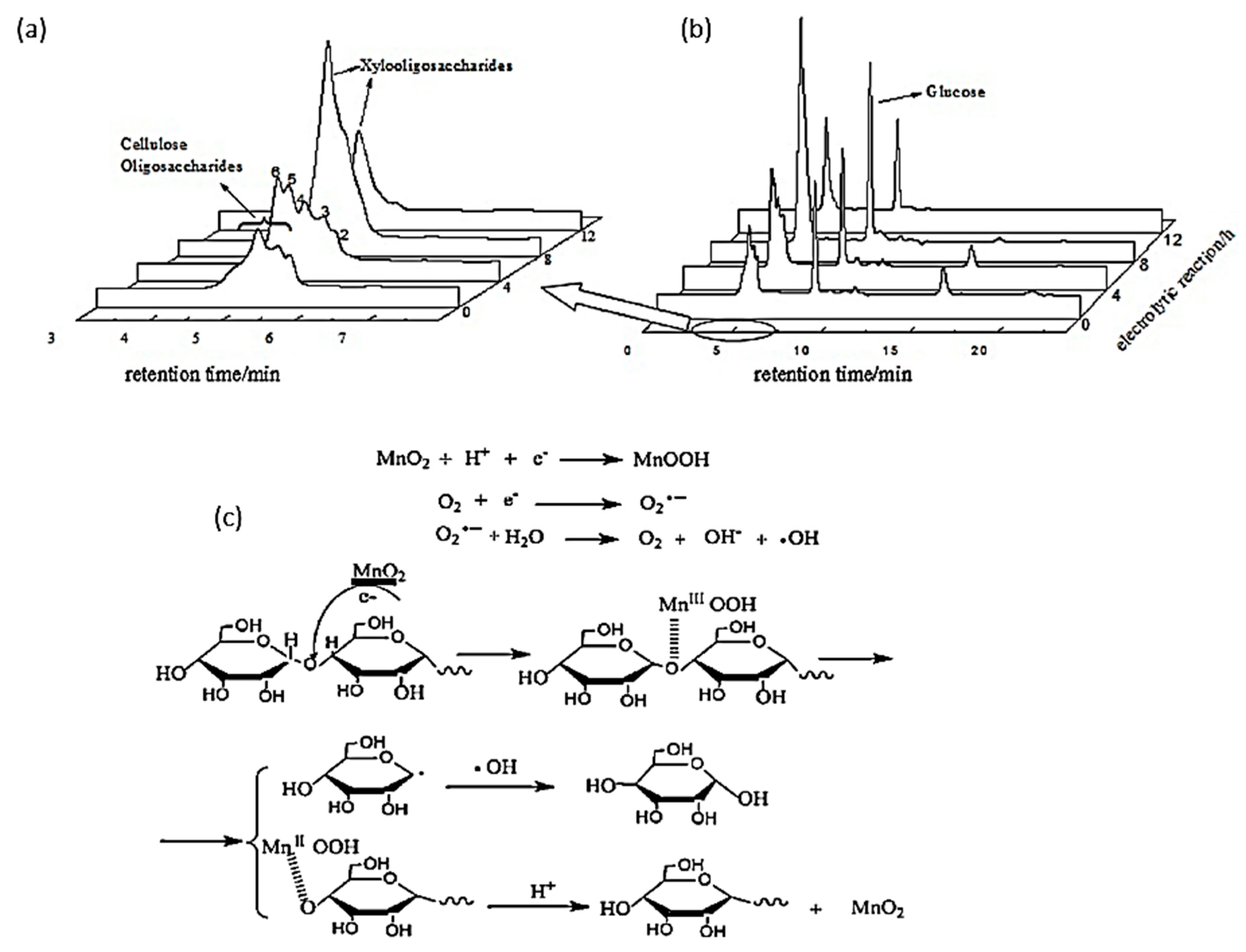 Micromachines 12 01405 g015