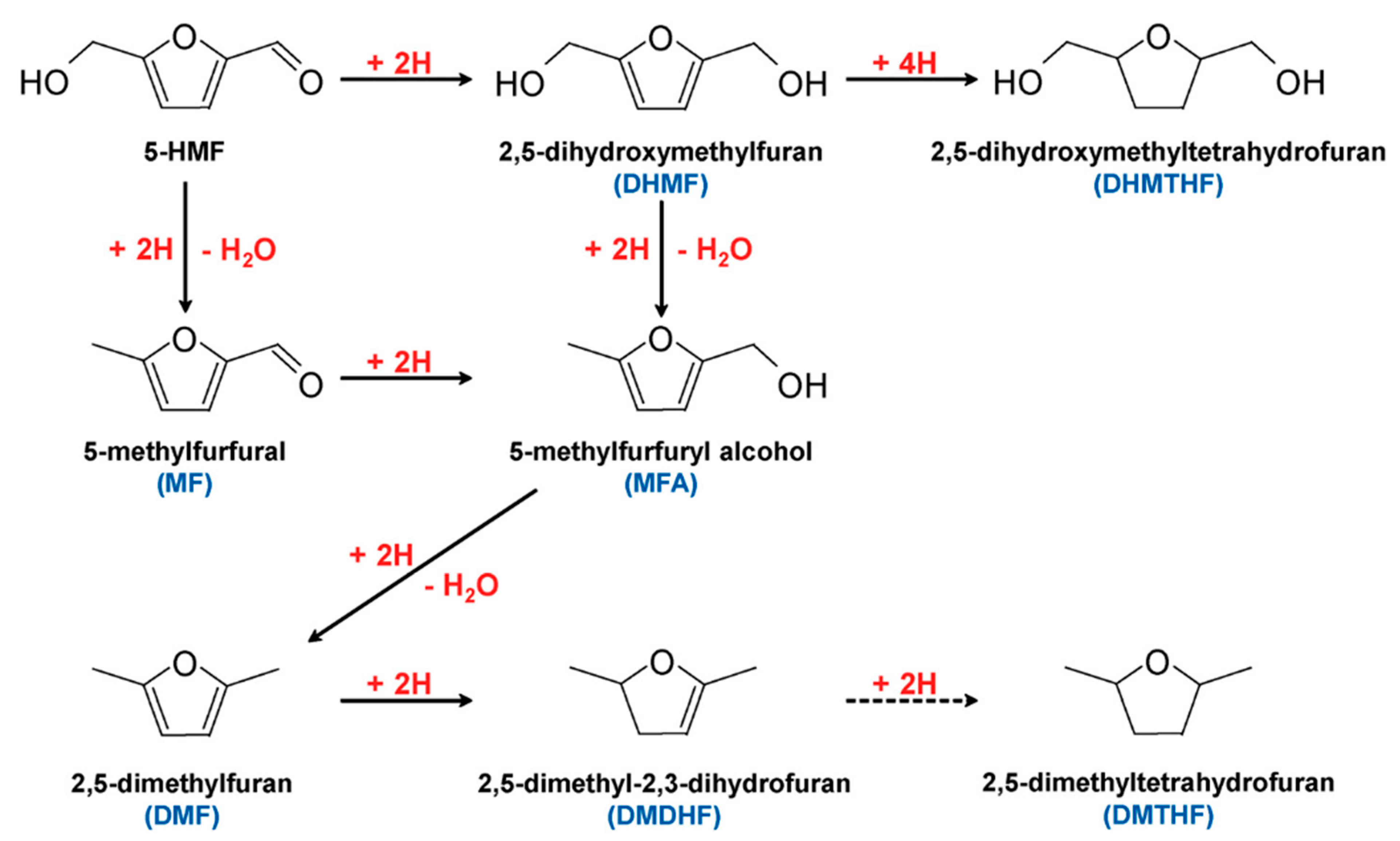 Micromachines 12 01405 g016