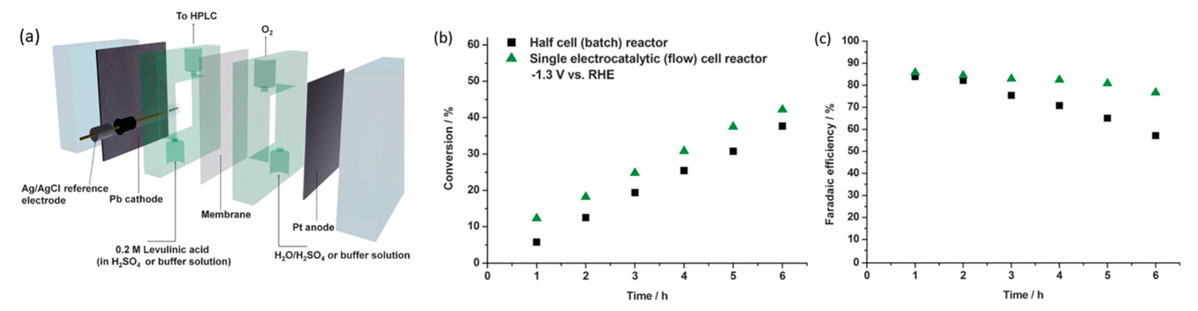 Micromachines 12 01405 g020