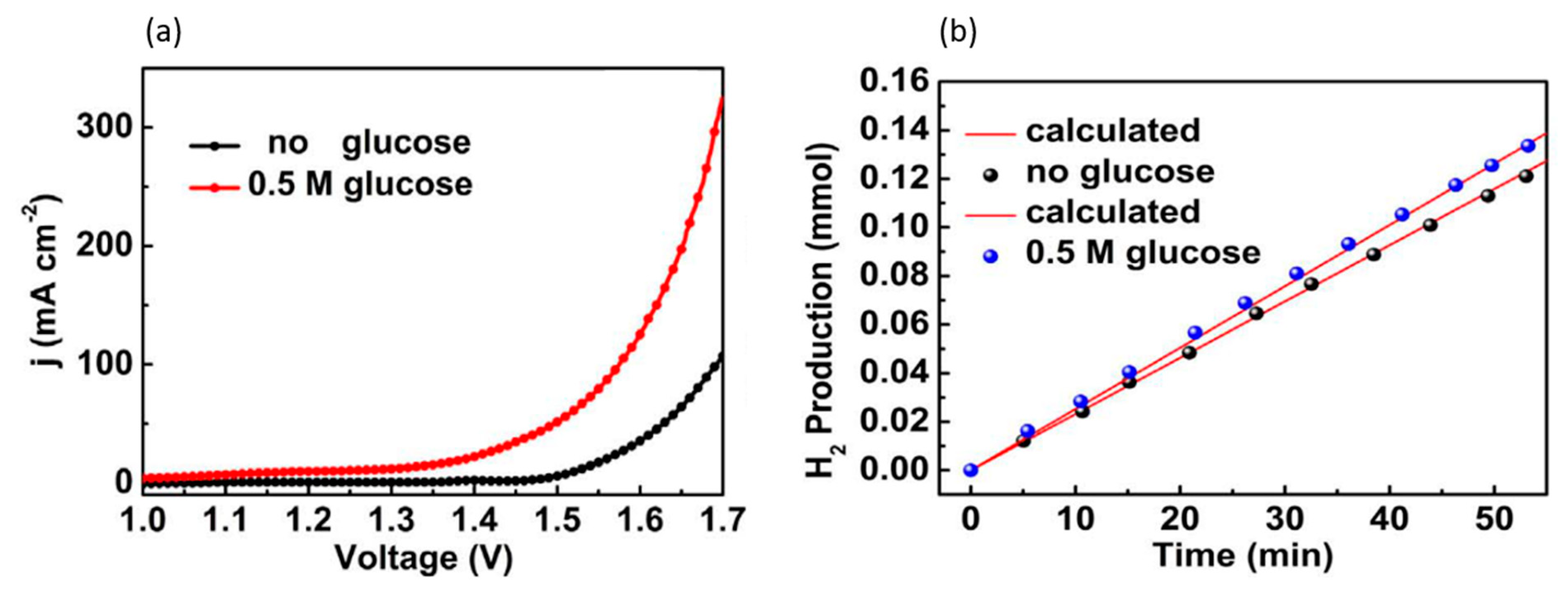Micromachines 12 01405 g021
