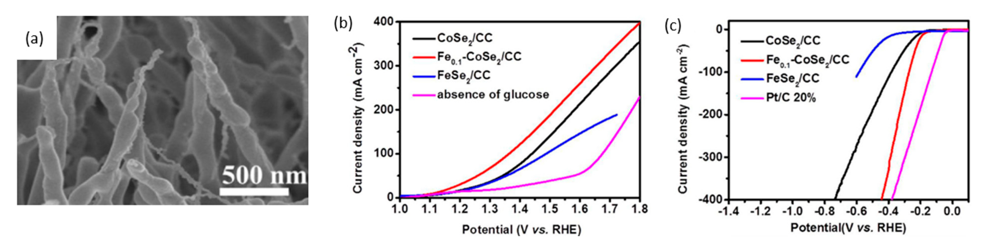 Micromachines 12 01405 g023